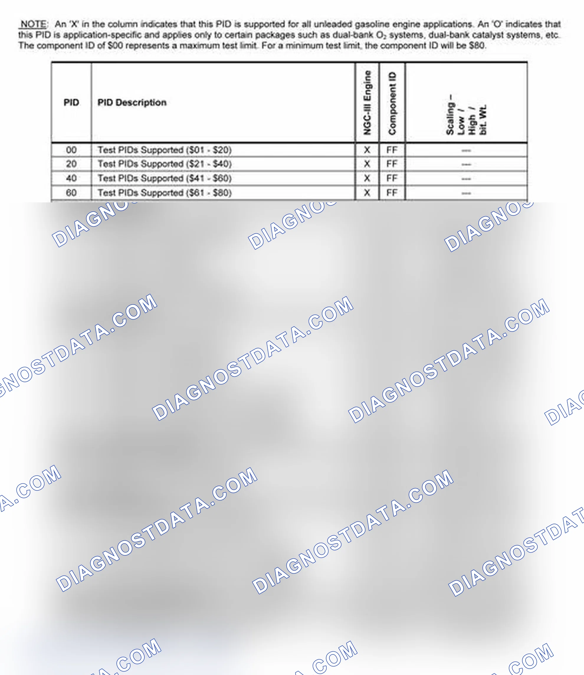 Scheme 21