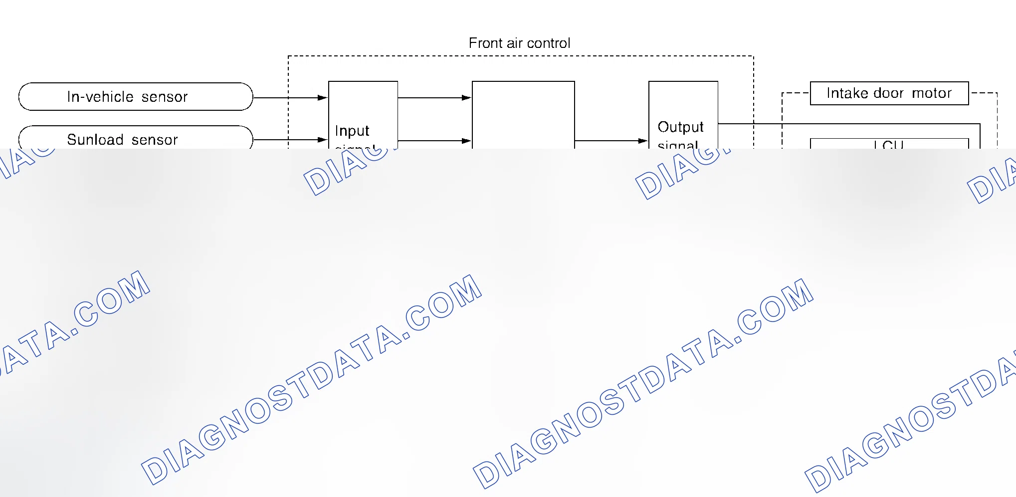 Scheme 20: System Operation