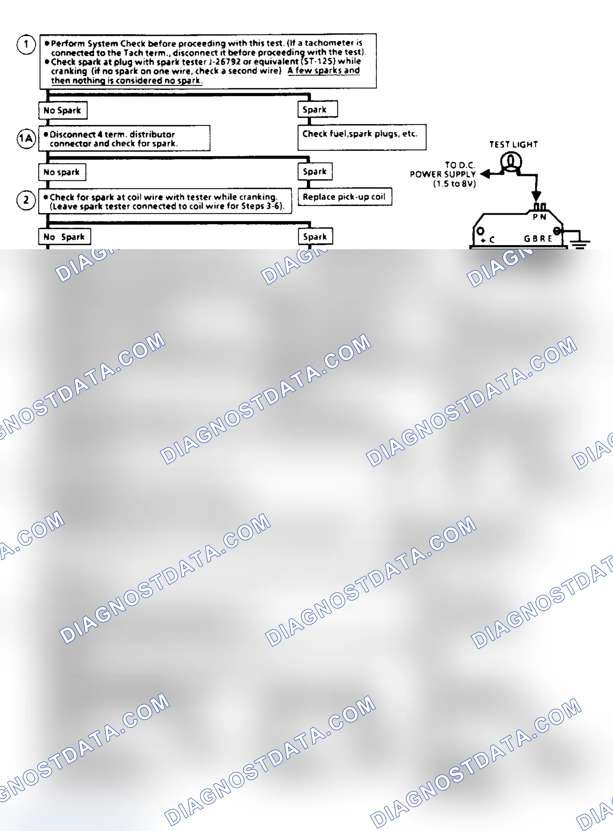 Scheme 129: Ignition System Check Flow Chart (Remote Coil/Sealed Connector Distributor) (Except 2.5L "S/T" Series)