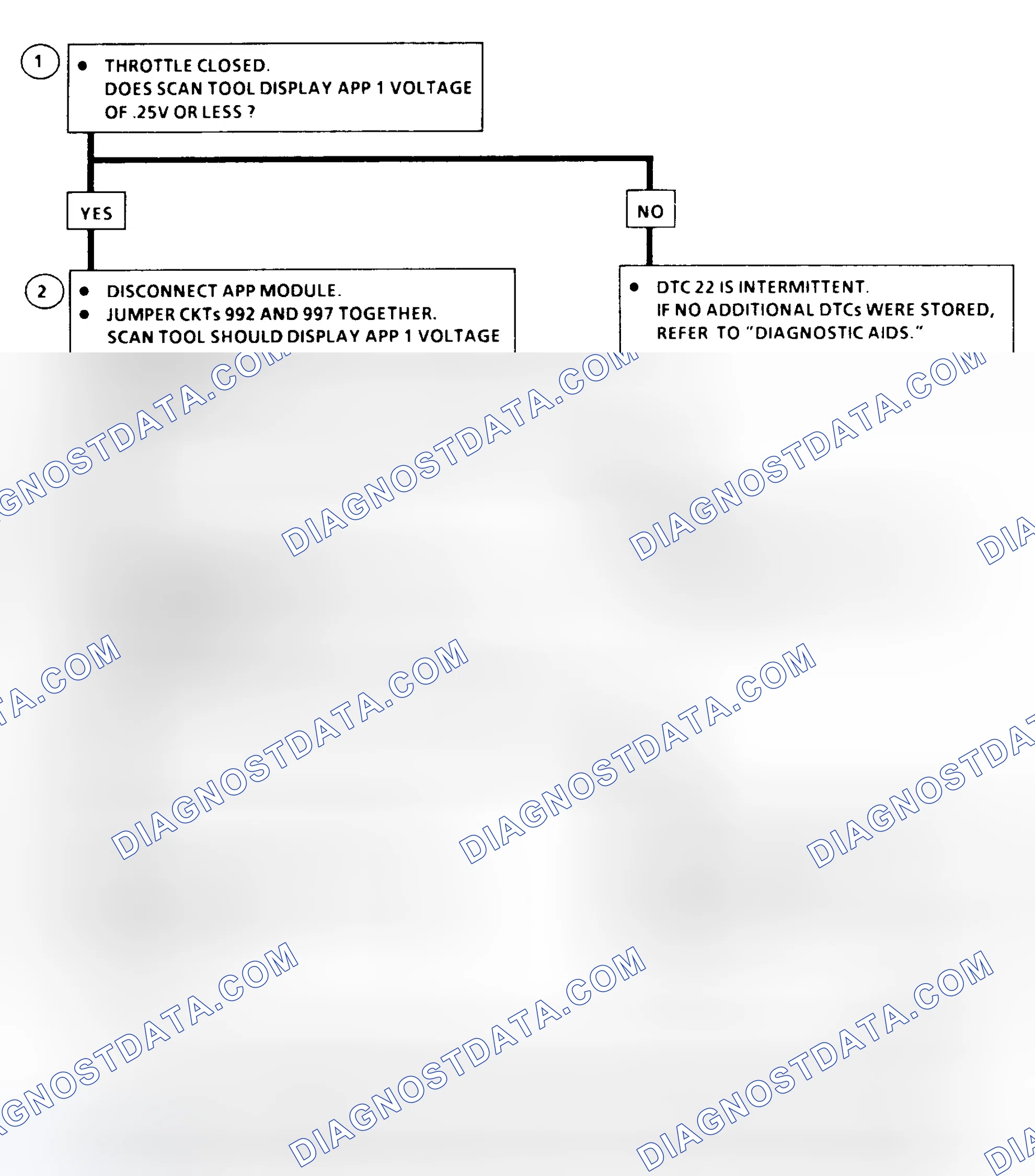 Scheme 21: DTC 22 Flow Chart (6.5L Diesel) APP No. 1 Circuit Low (Models With PCM)