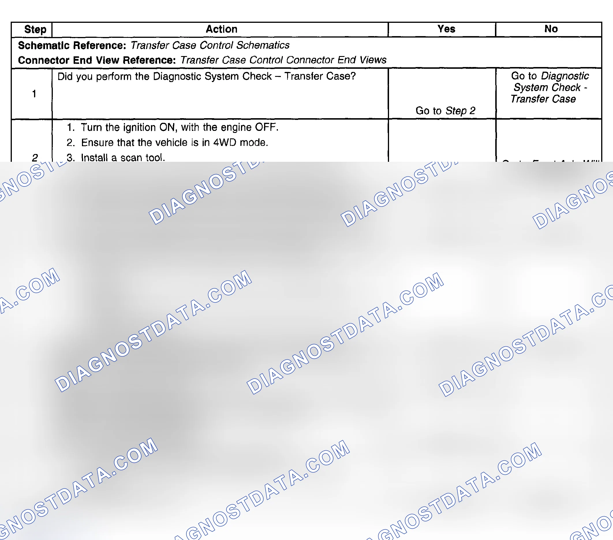Scheme 63: Test Description
