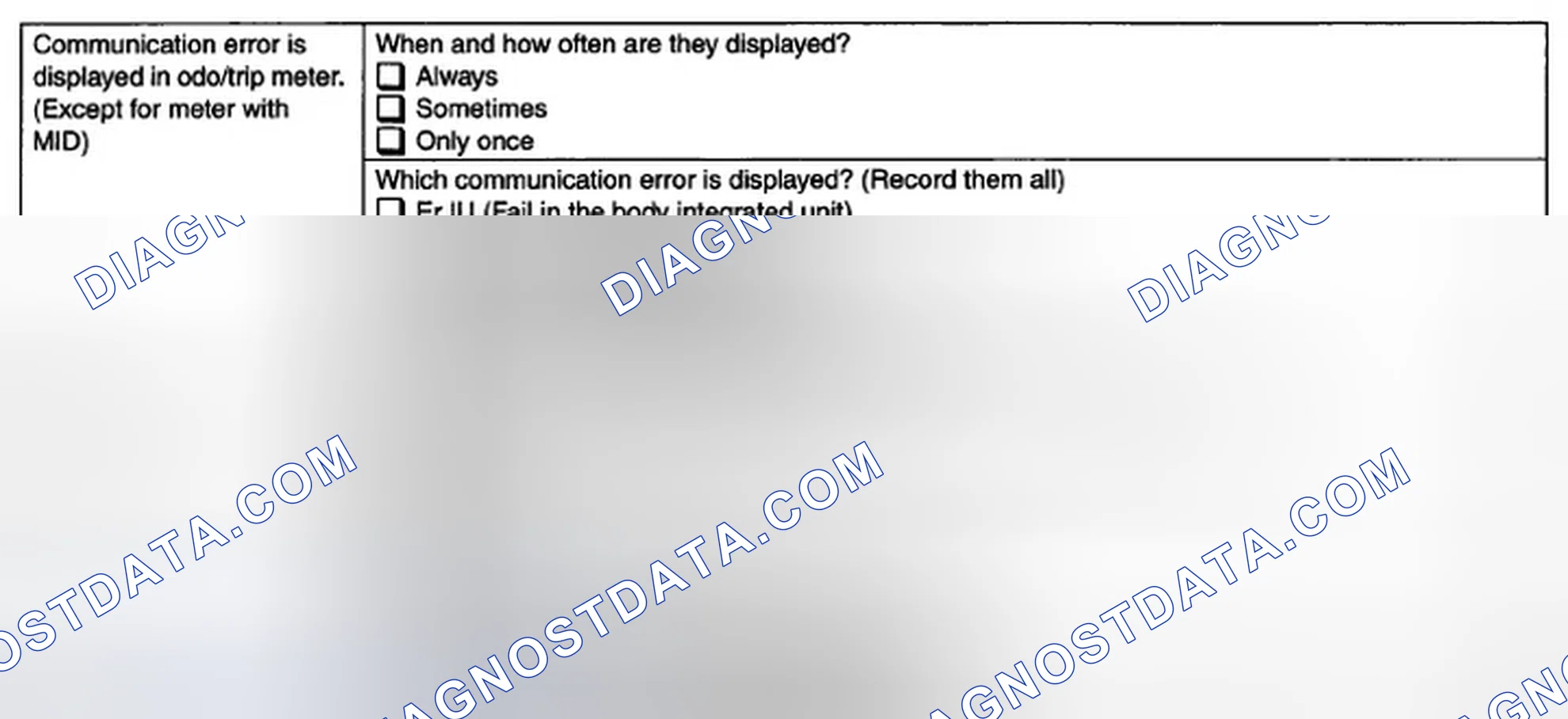 Scheme 24: DISPLAY OF COMMUNICATION ERROR