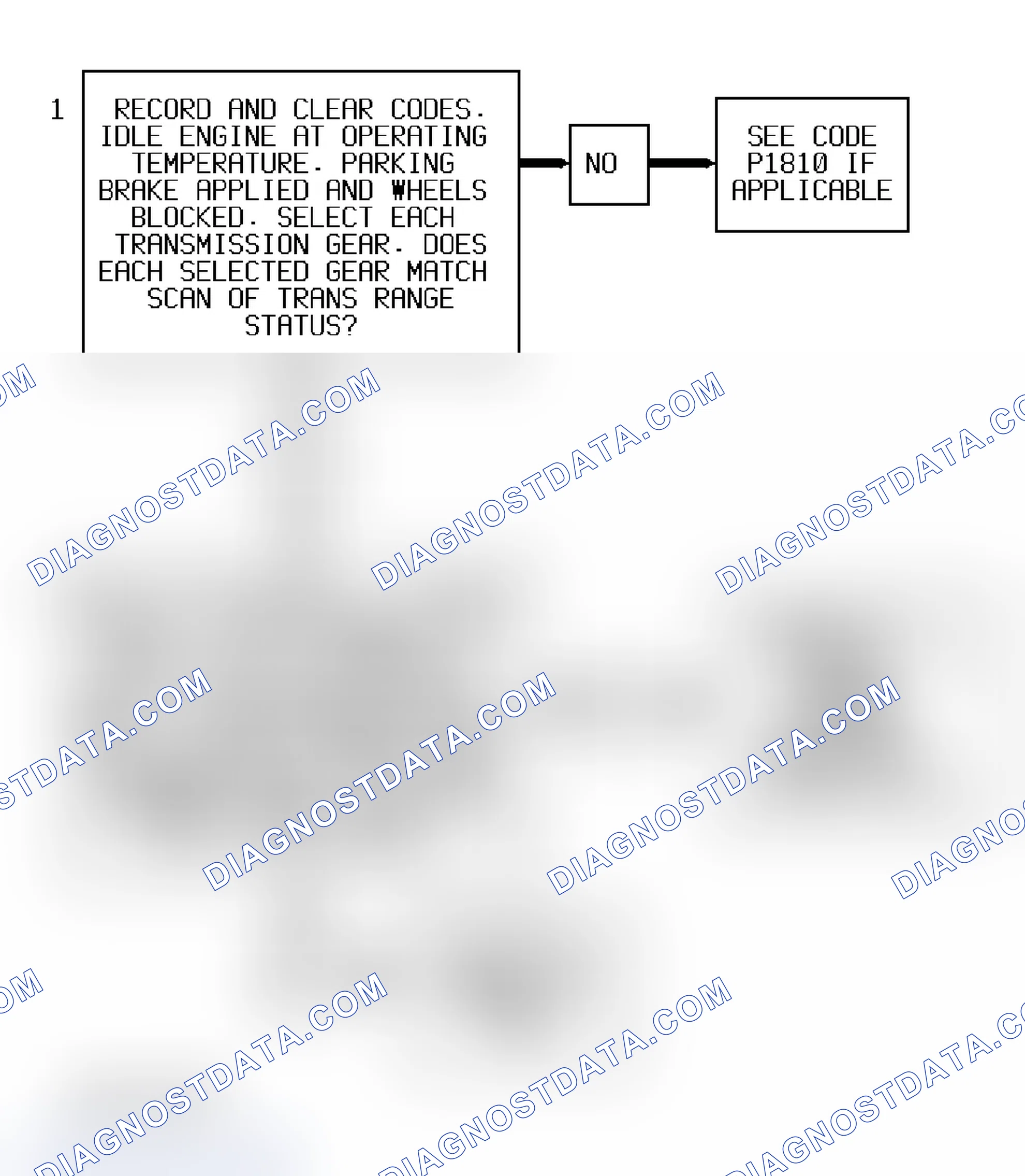 Scheme 186: Code P0756, Flow Chart (4.3L S & T Series) Courtesy of General Motors Corp.