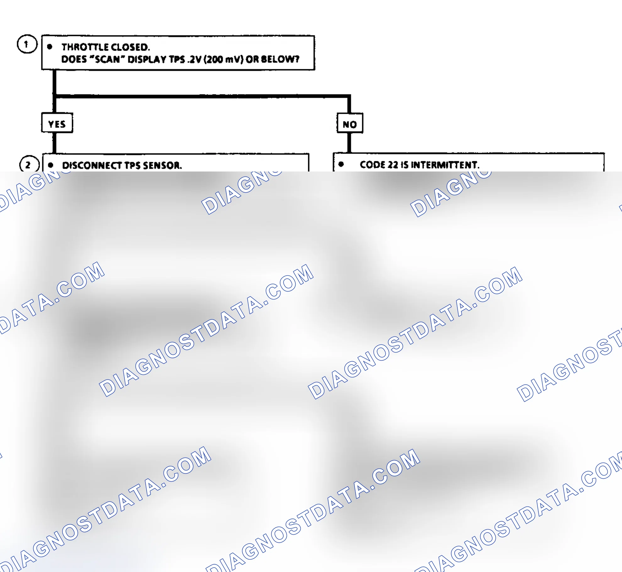 Scheme 58: Code 22: Flow Chart TPS Signal Voltage Low