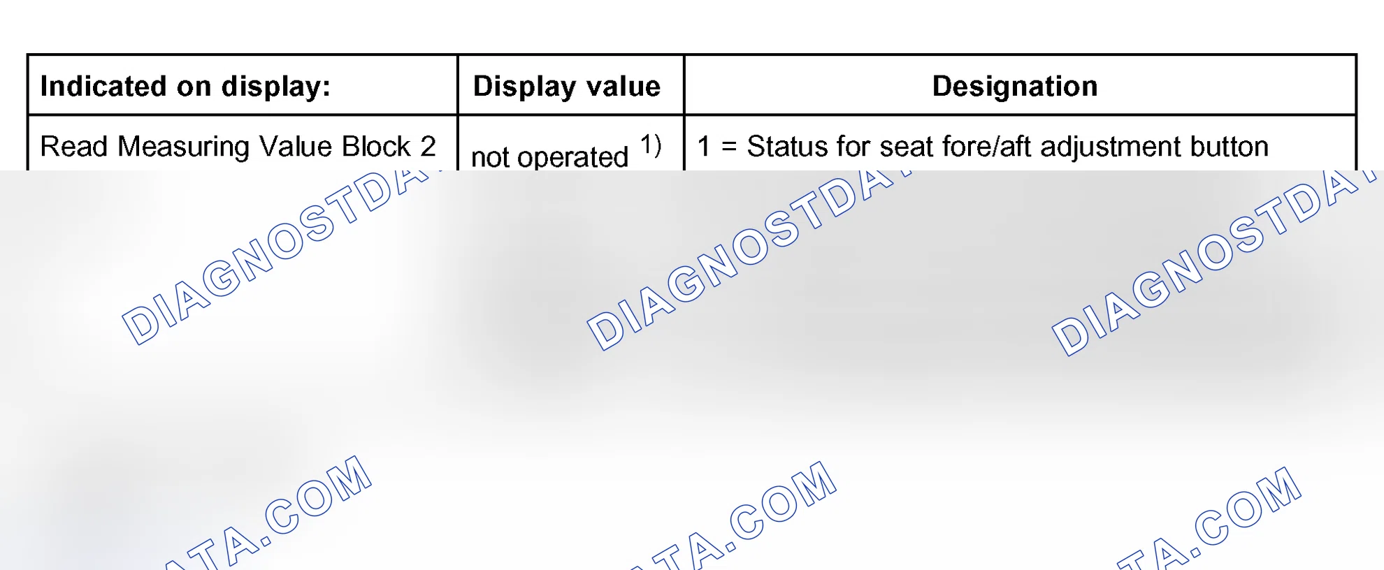 Scheme 95: Measuring value block 002