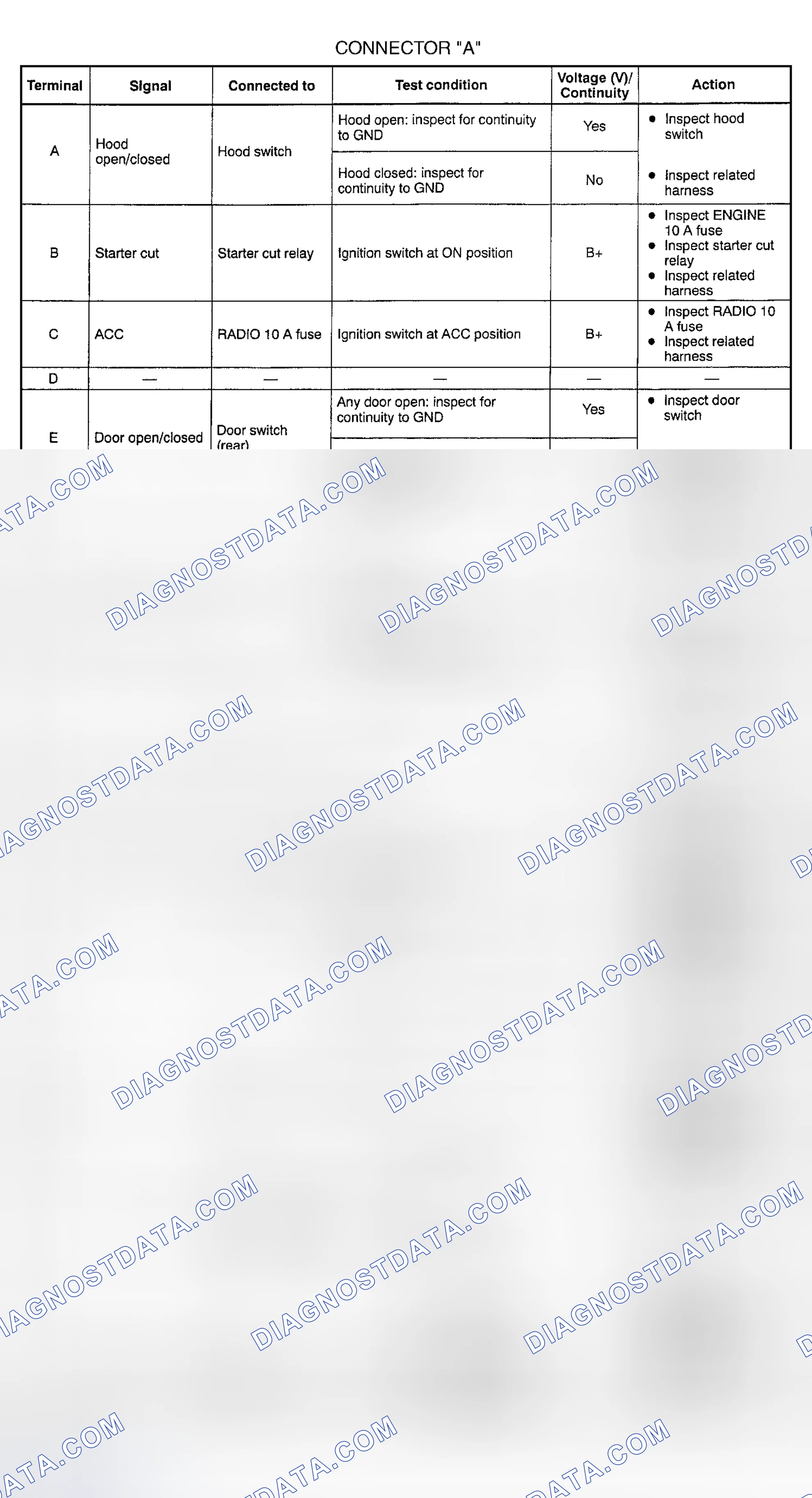 Scheme 5