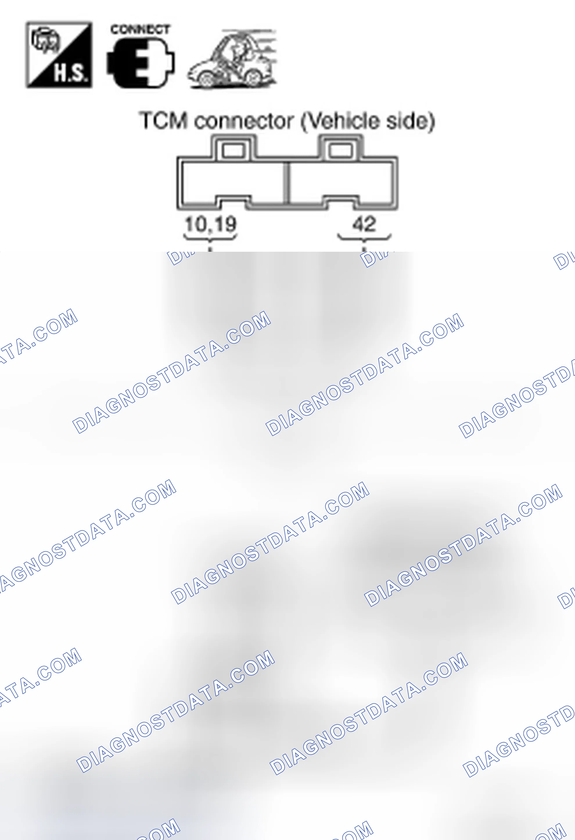 Scheme 124: Diagnostic Procedure