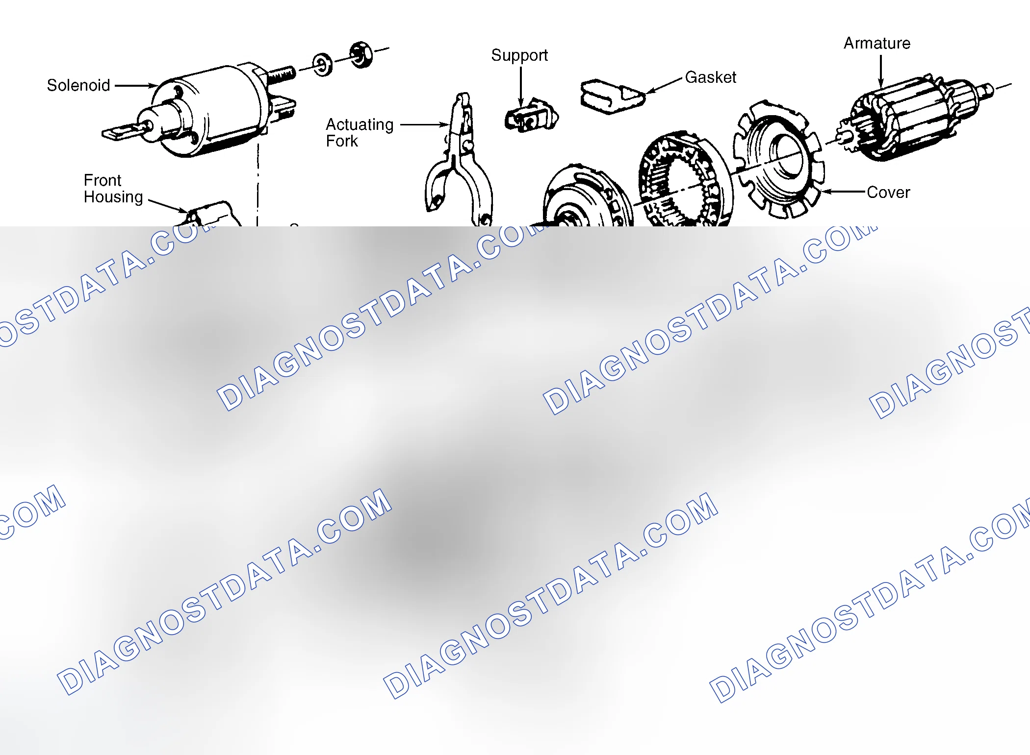 Scheme 2: OVERHAUL