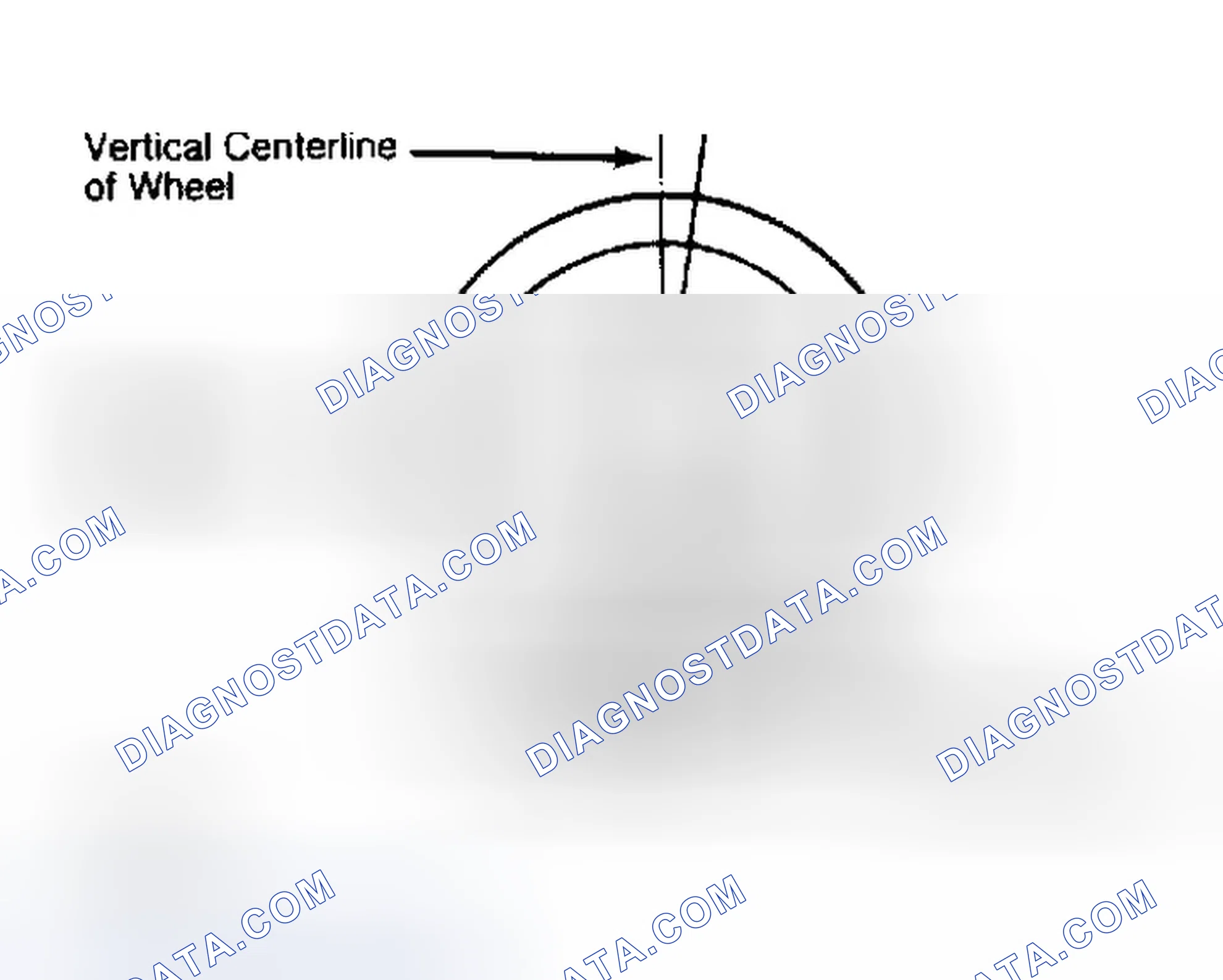 Scheme 5: Determining Caster Angle