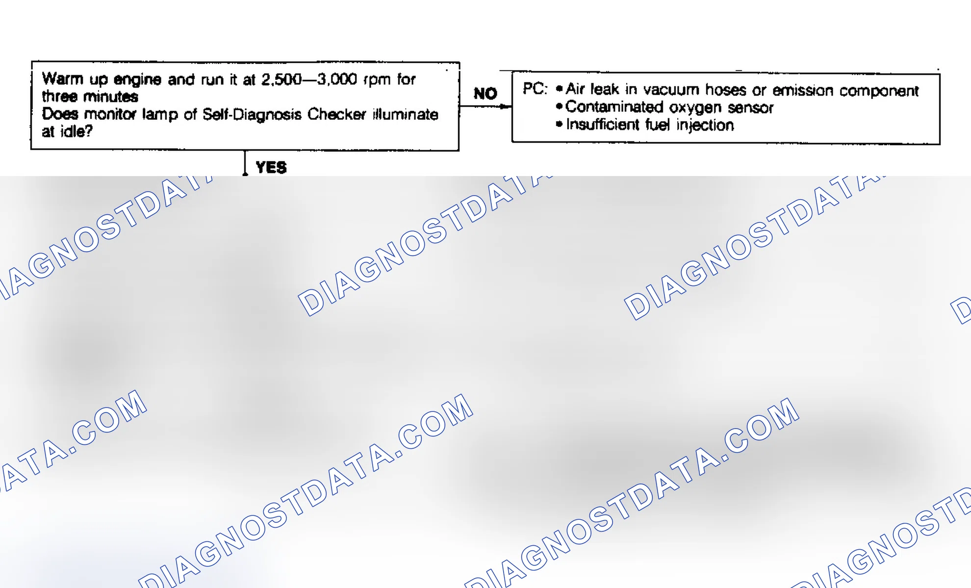 Scheme 115: Code No.17 - Feedback System