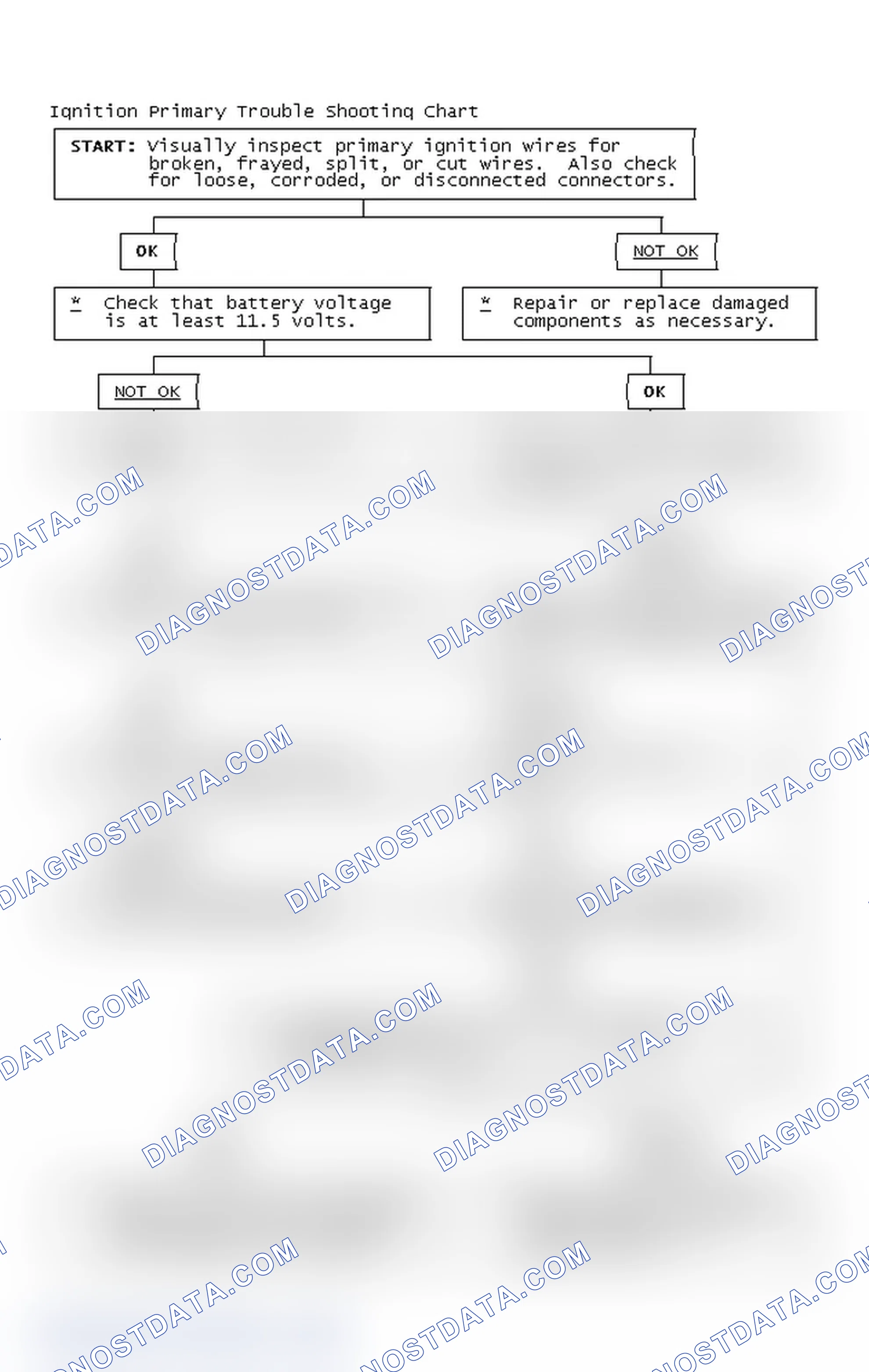 Scheme 2: Ignition Primary Trouble Shooting Chart
