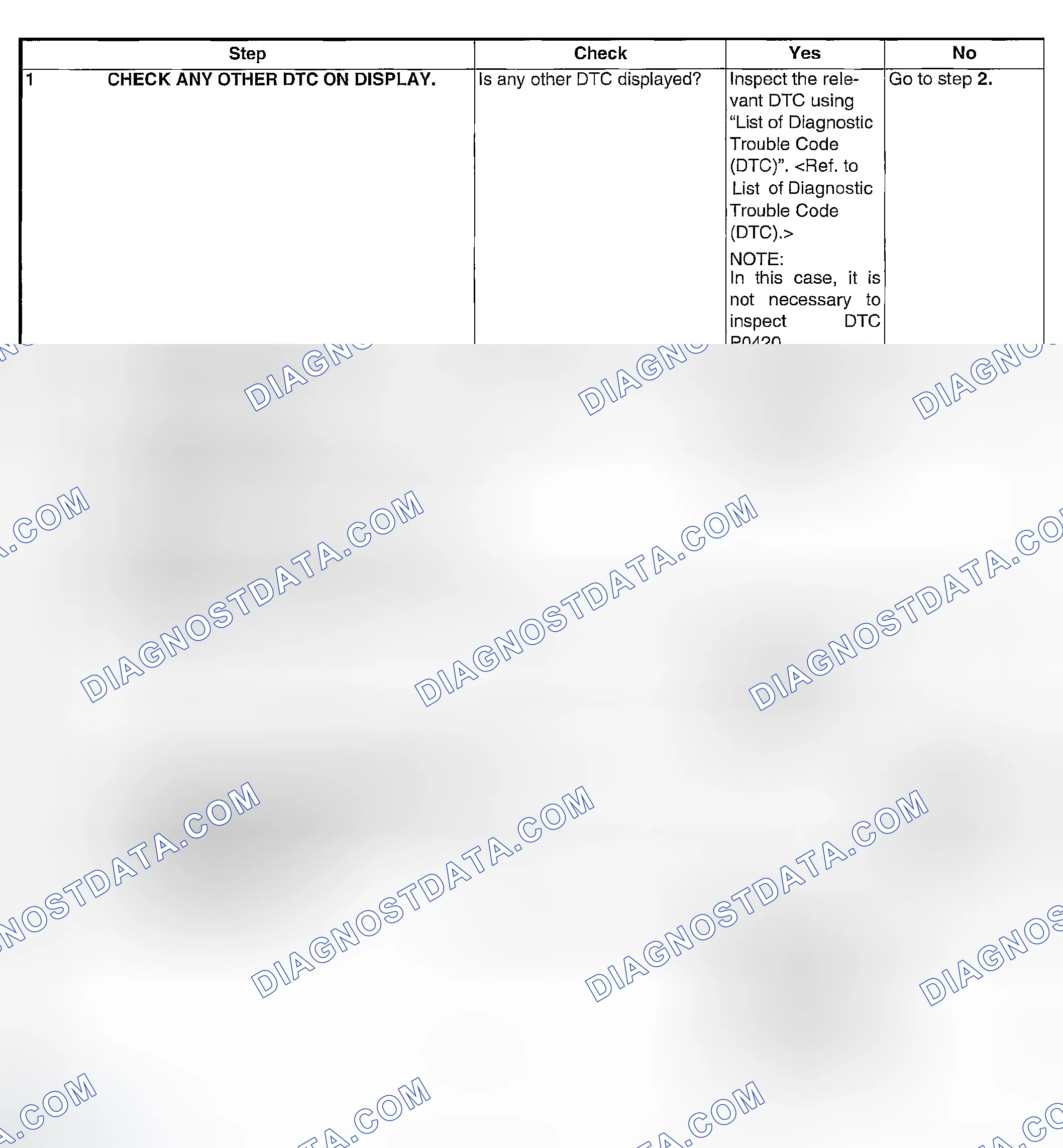 Scheme 150: DIAGNOSTIC PROCEDURE