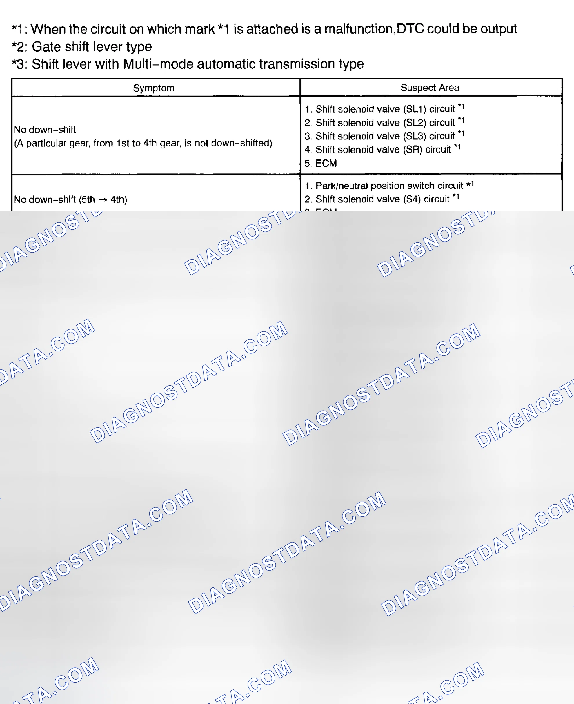 Scheme 268
