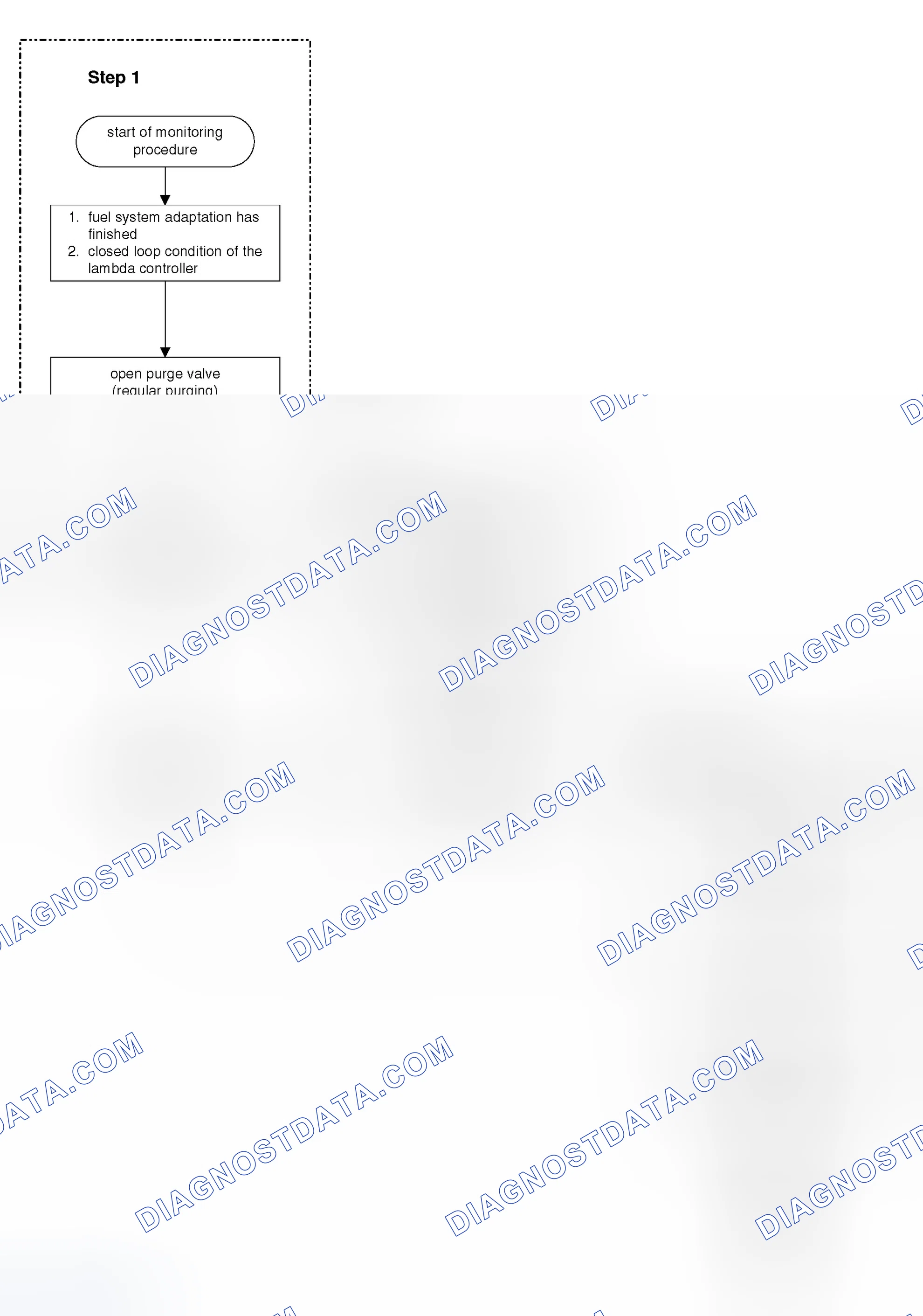 Scheme 328: Monitoring Structure of Evaporative Purge System Flow Check