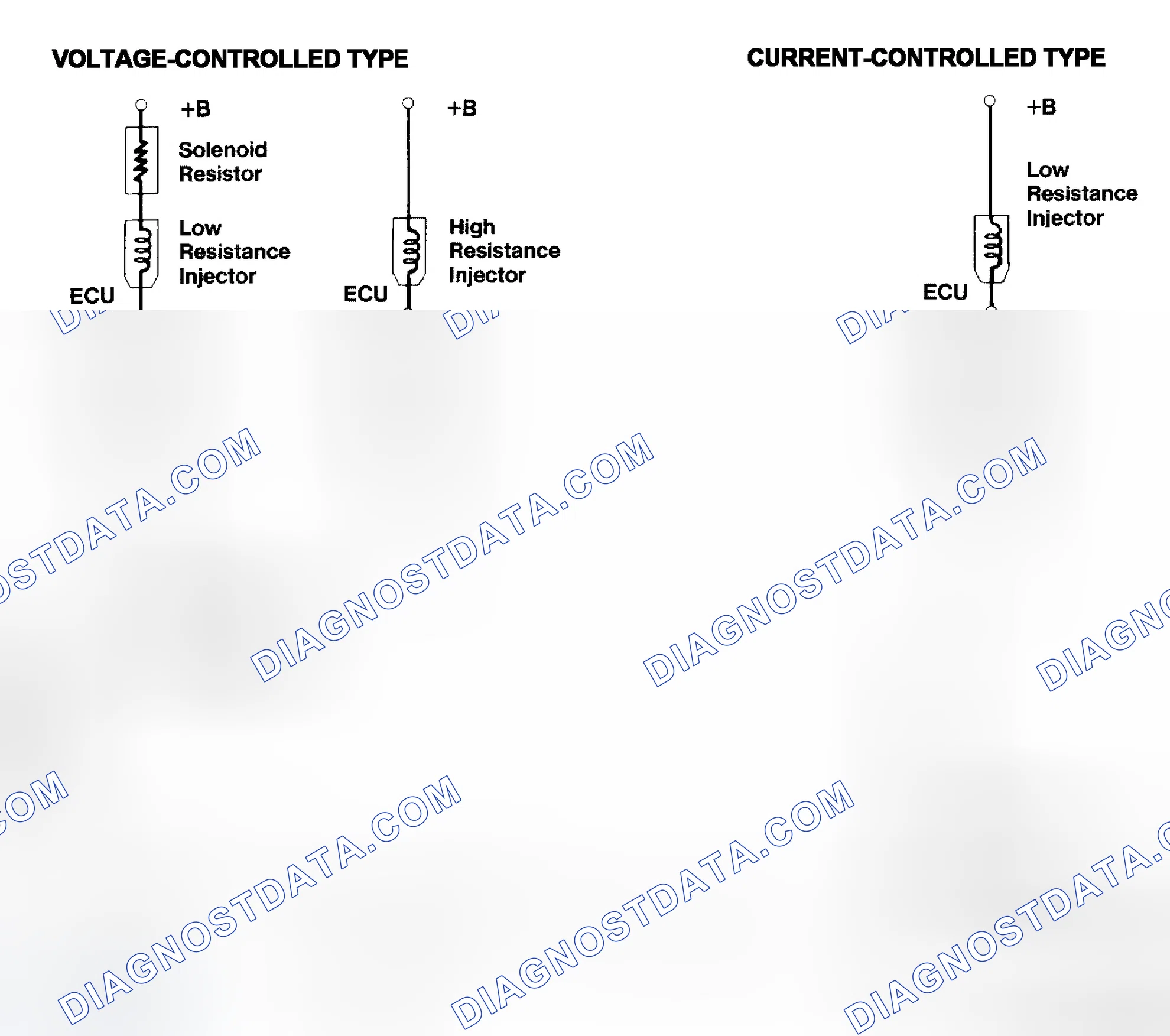 Scheme 4: Injector Driver Types - Current and Voltage