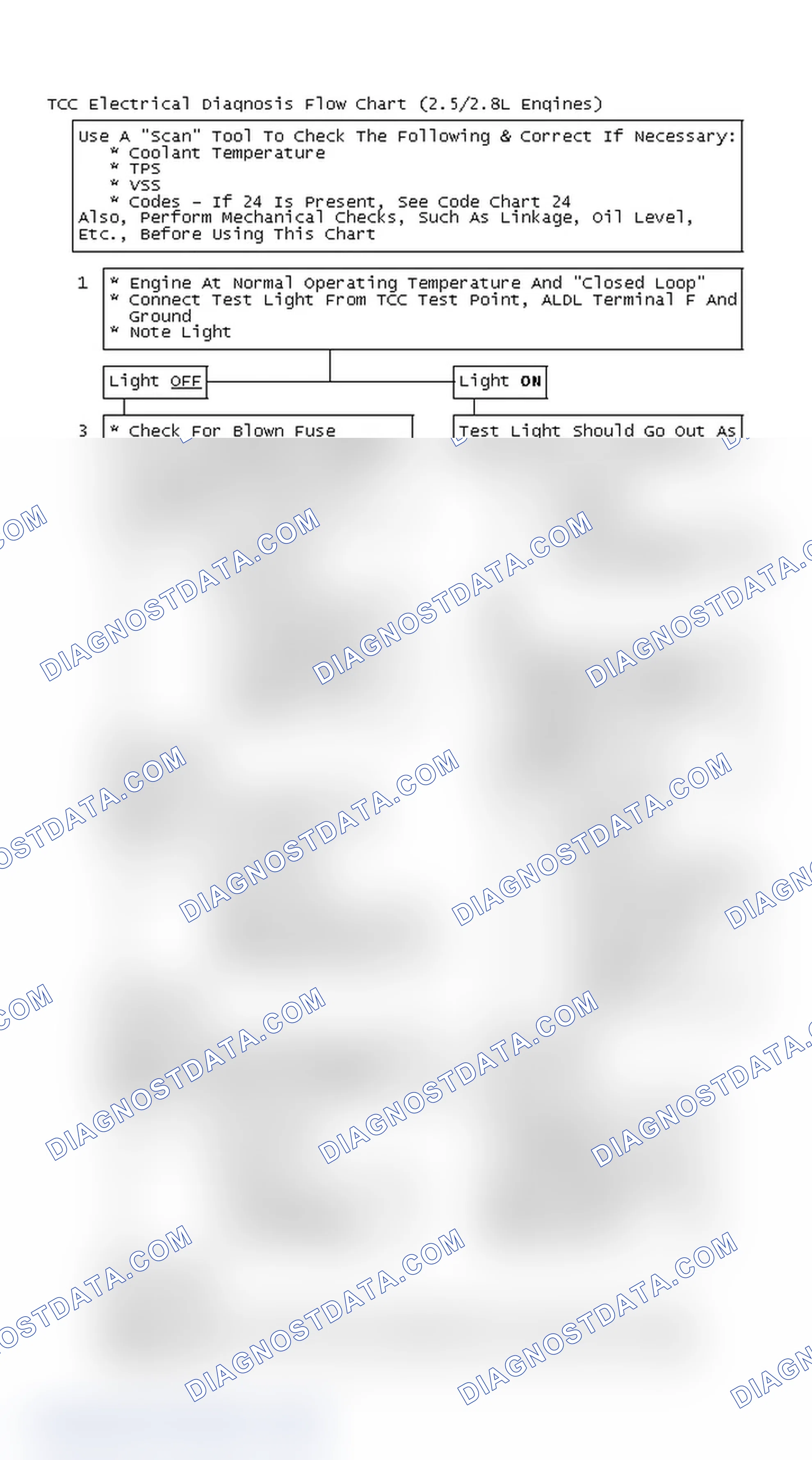 Scheme 128: TCC Electrical Diagnosis Flow Chart (2.5/2.8L Engines)