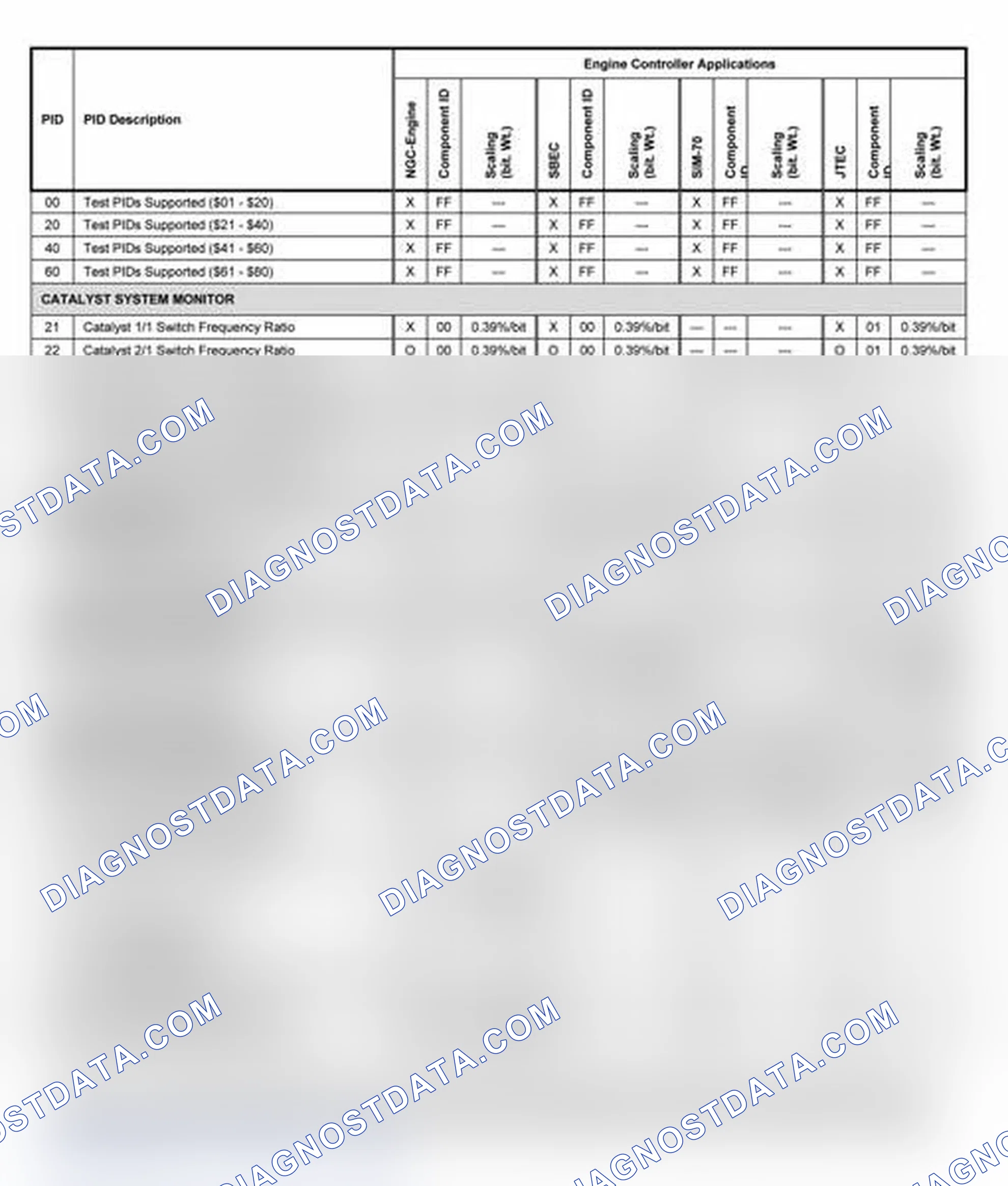 Scheme 10