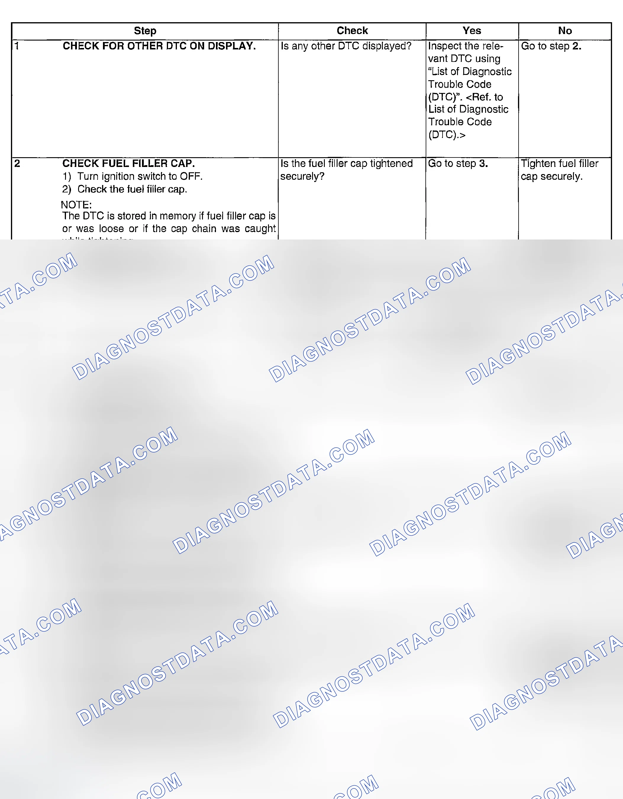 Scheme 965: DIAGNOSTIC PROCEDURE