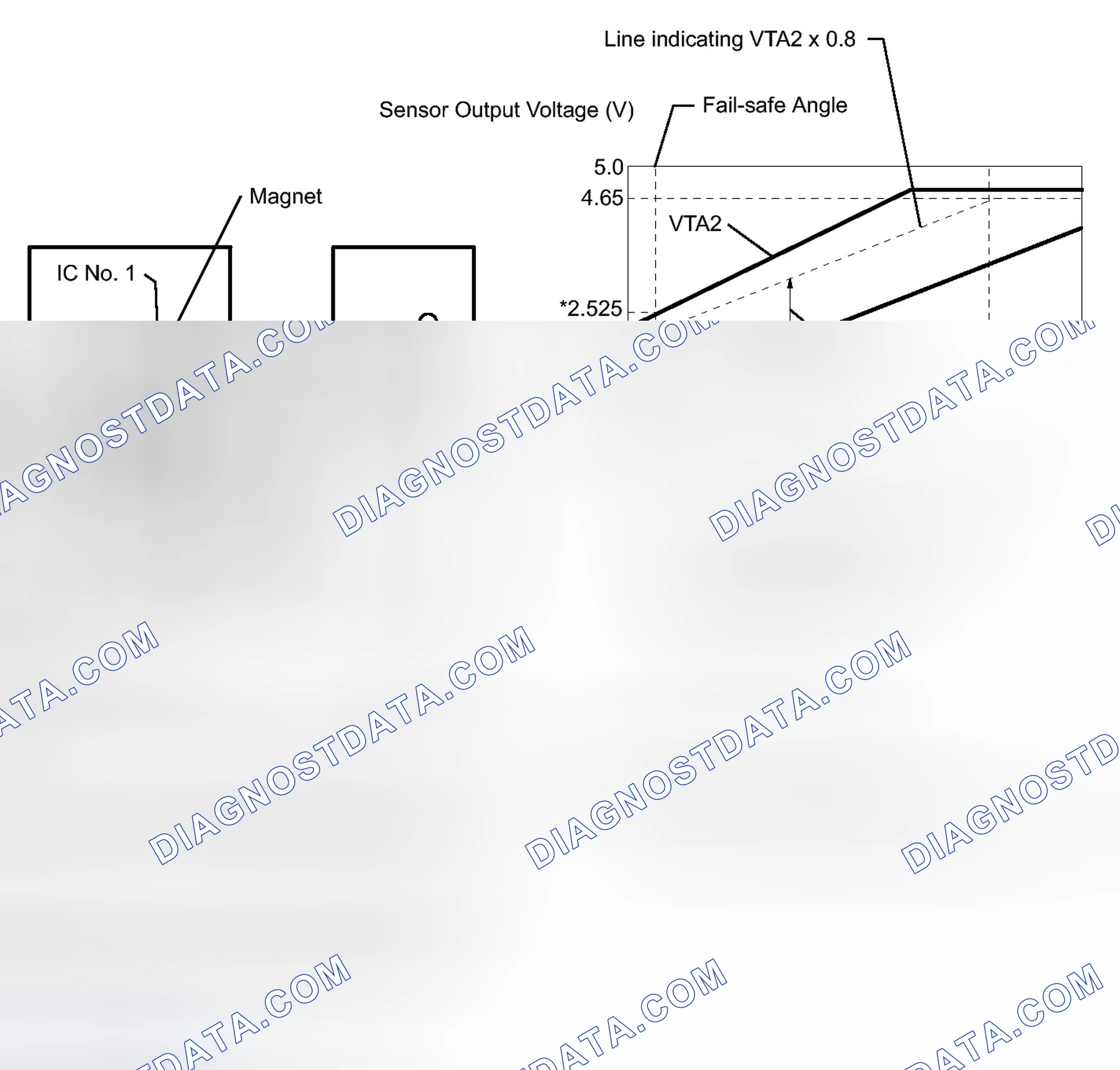 Scheme 527: DESCRIPTION