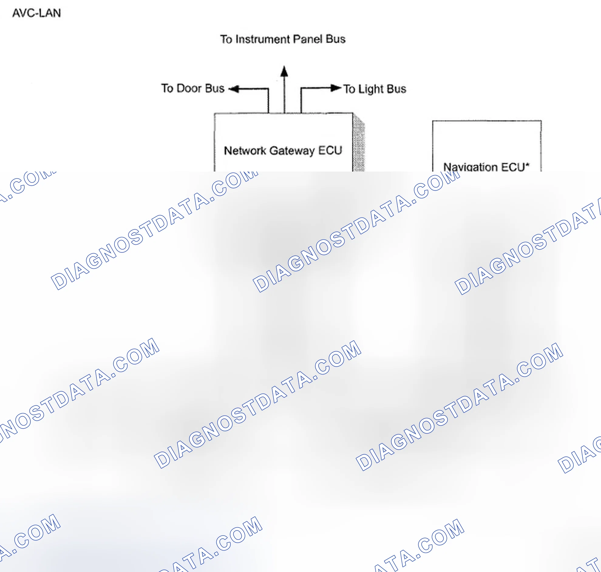Fig. 10: Multiplex Communication System Diagram - AVC-LAN