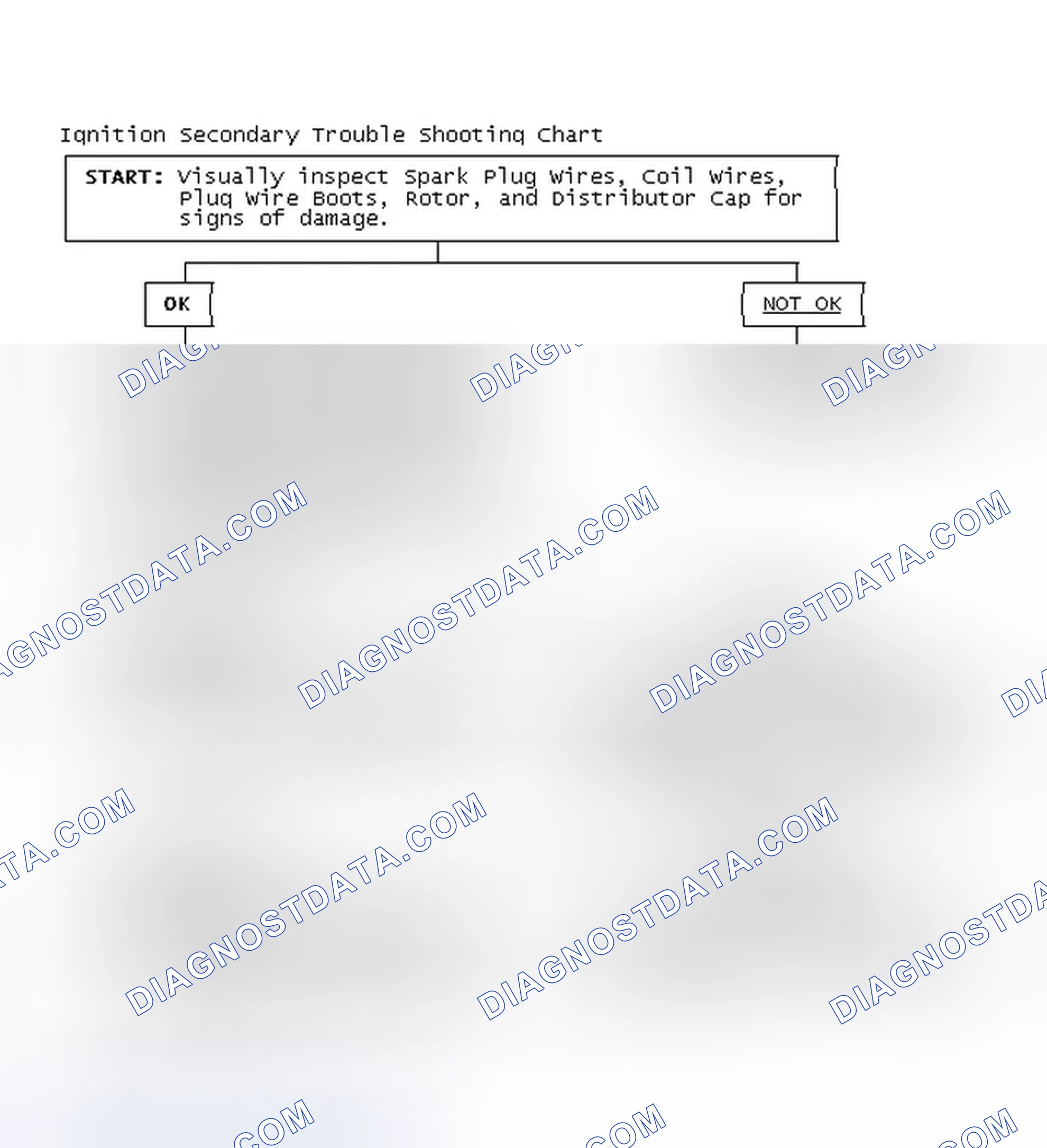 Scheme 1: Ignition Secondary Trouble Shooting Chart