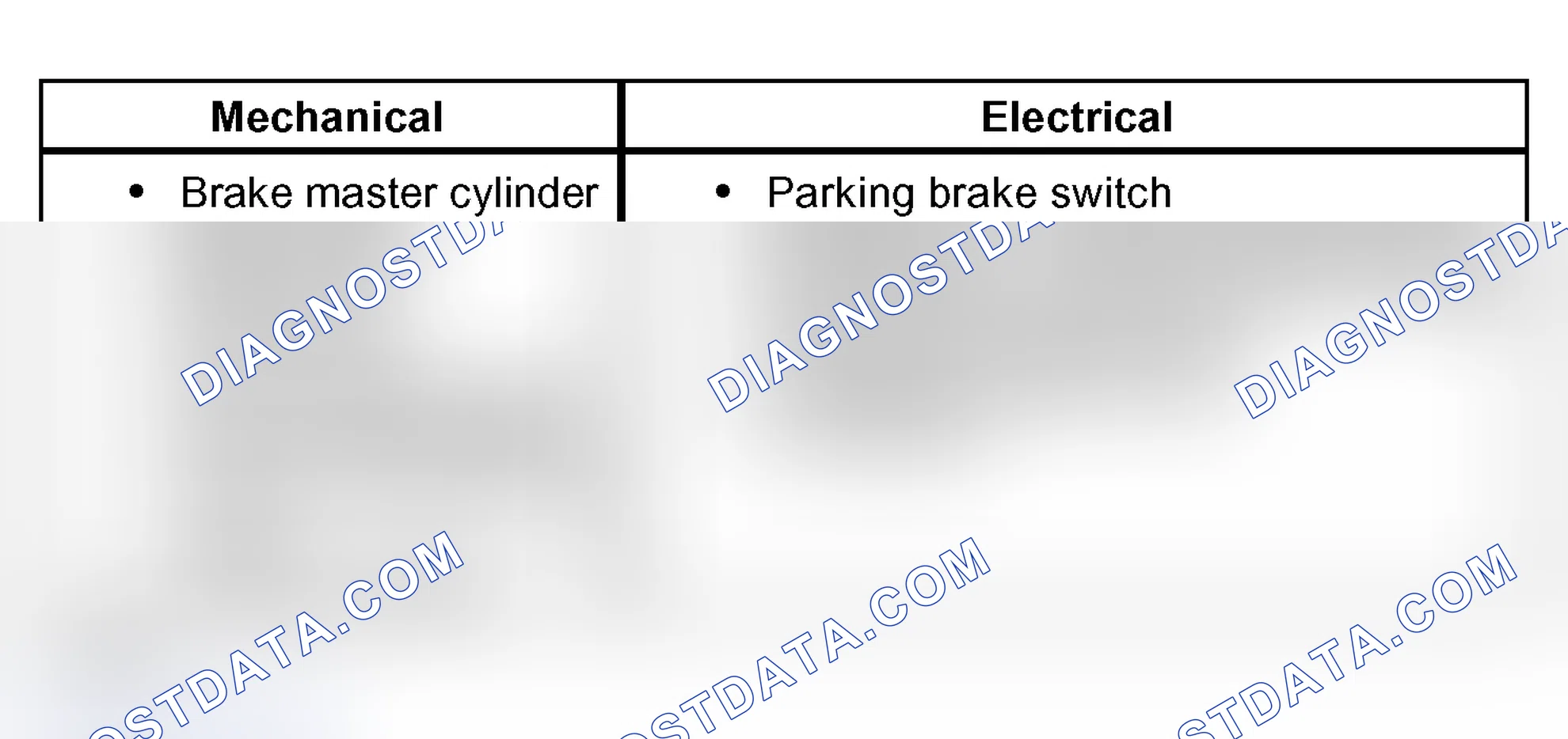 Scheme 2: Parking Brake