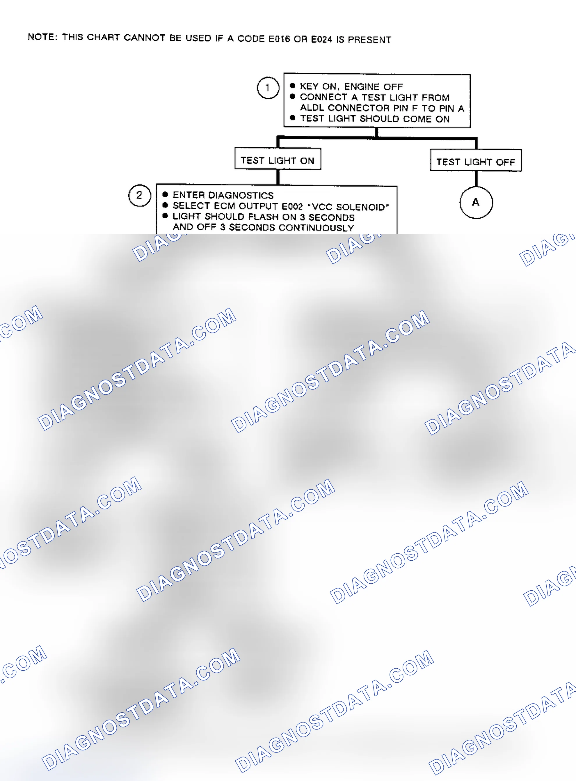 Scheme 192: Flow Chart C8 (1 Of 2), VCC Diagnosis
