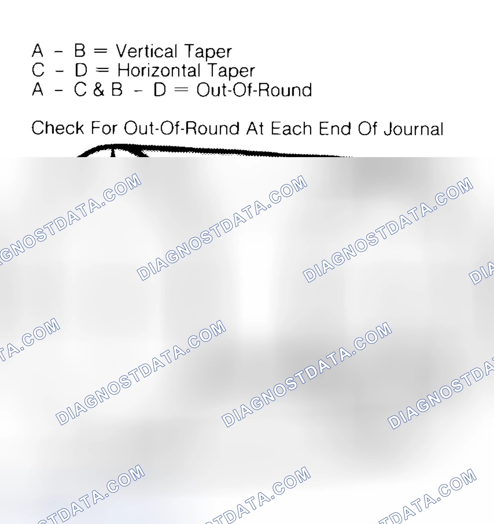 Scheme 5: Measuring Crankshaft Journals