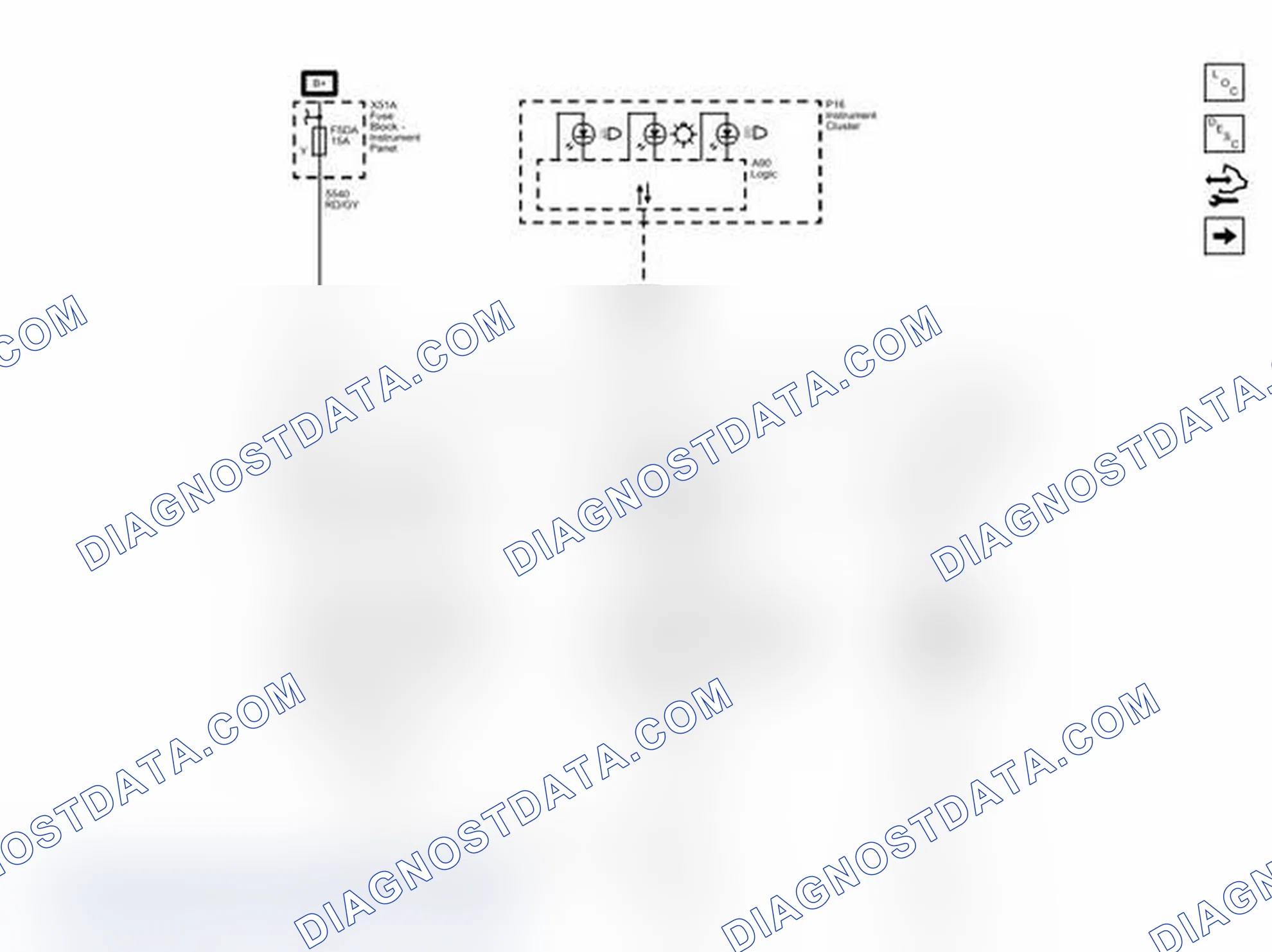 Scheme 55: Controls and Indicators