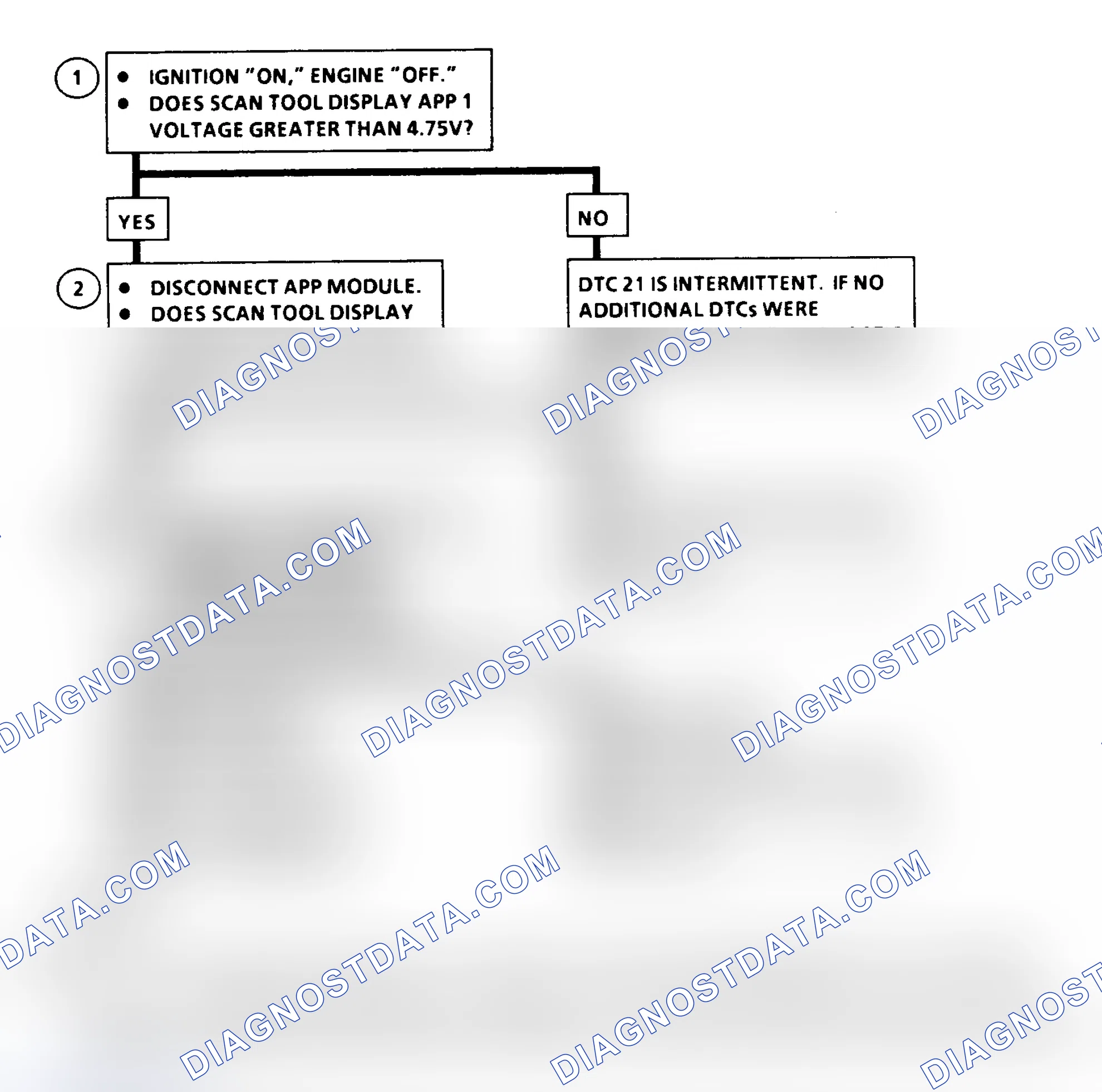 Scheme 330: DTC 21 Flow Chart ("C" & "K" Series) Accelerator Pedal Position No. 1 Circuit High