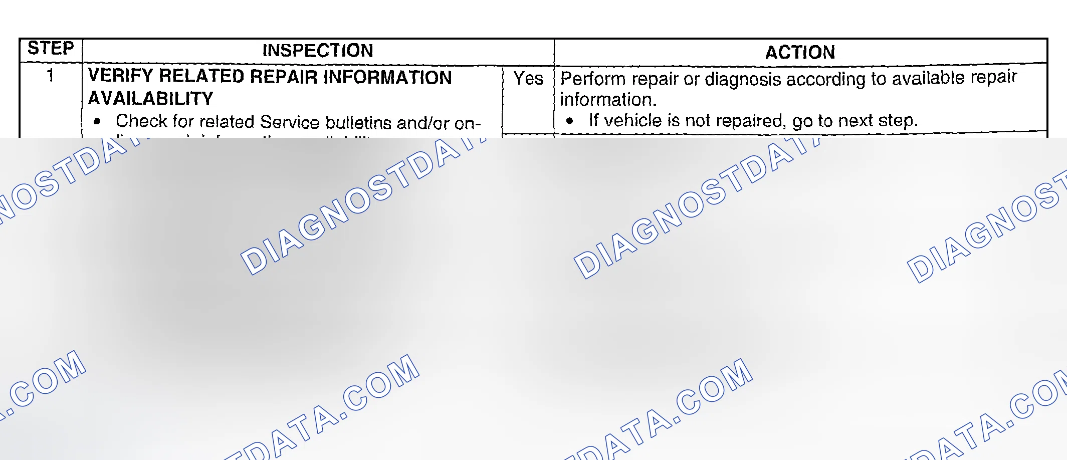 Scheme 196: Diagnostic Procedure
