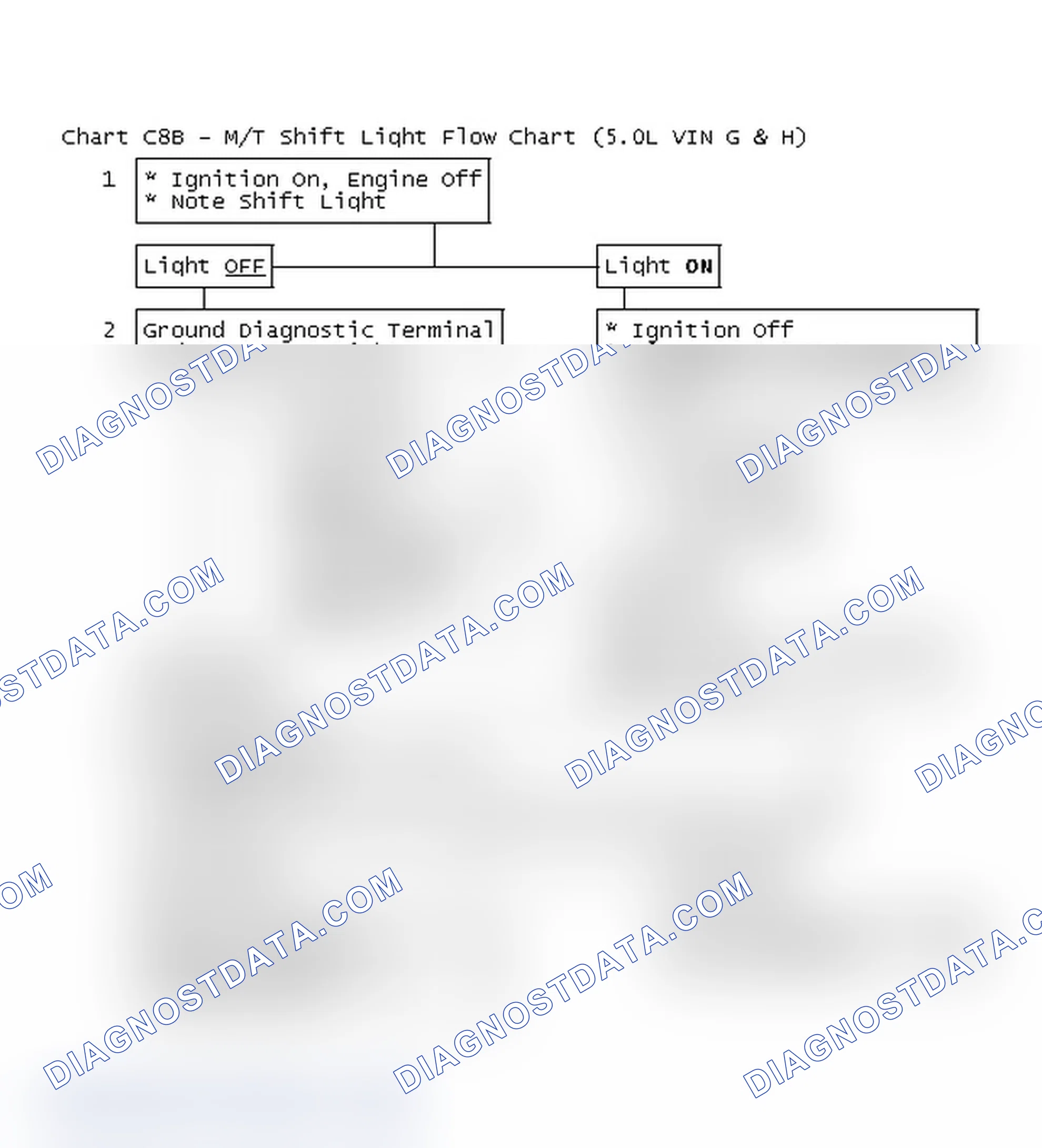 Scheme 500: Chart C8B - M/T Shift Light Flow Chart (5.0L VIN G & H)
