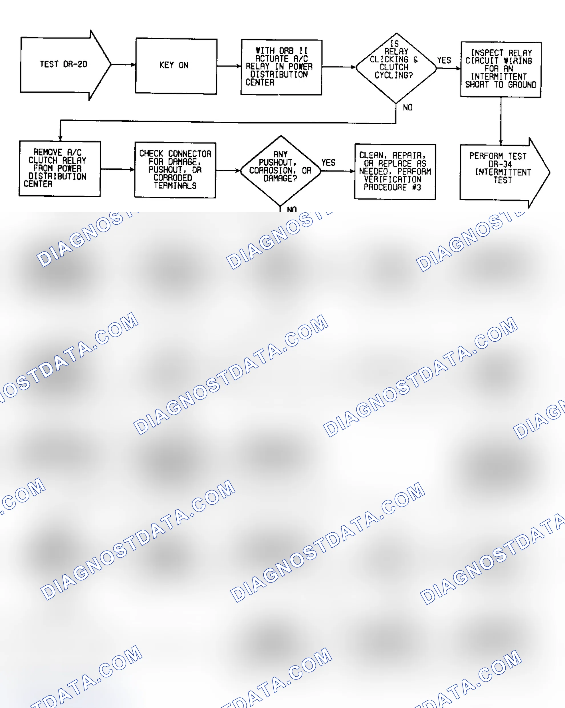 Scheme 306: DR20: Flow Chart (C Body)