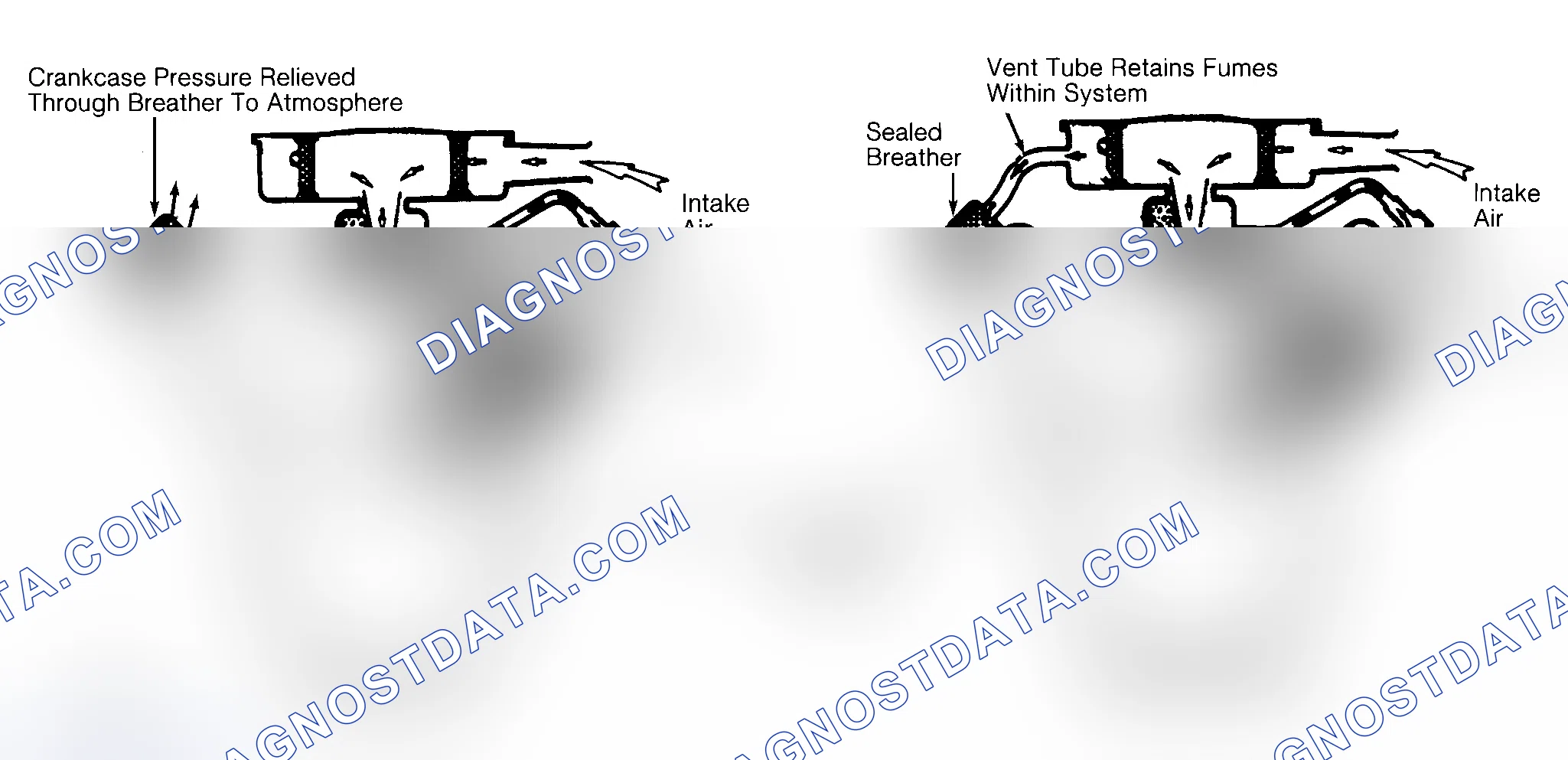 Scheme 2: Typical Open & Closed Type PCV System