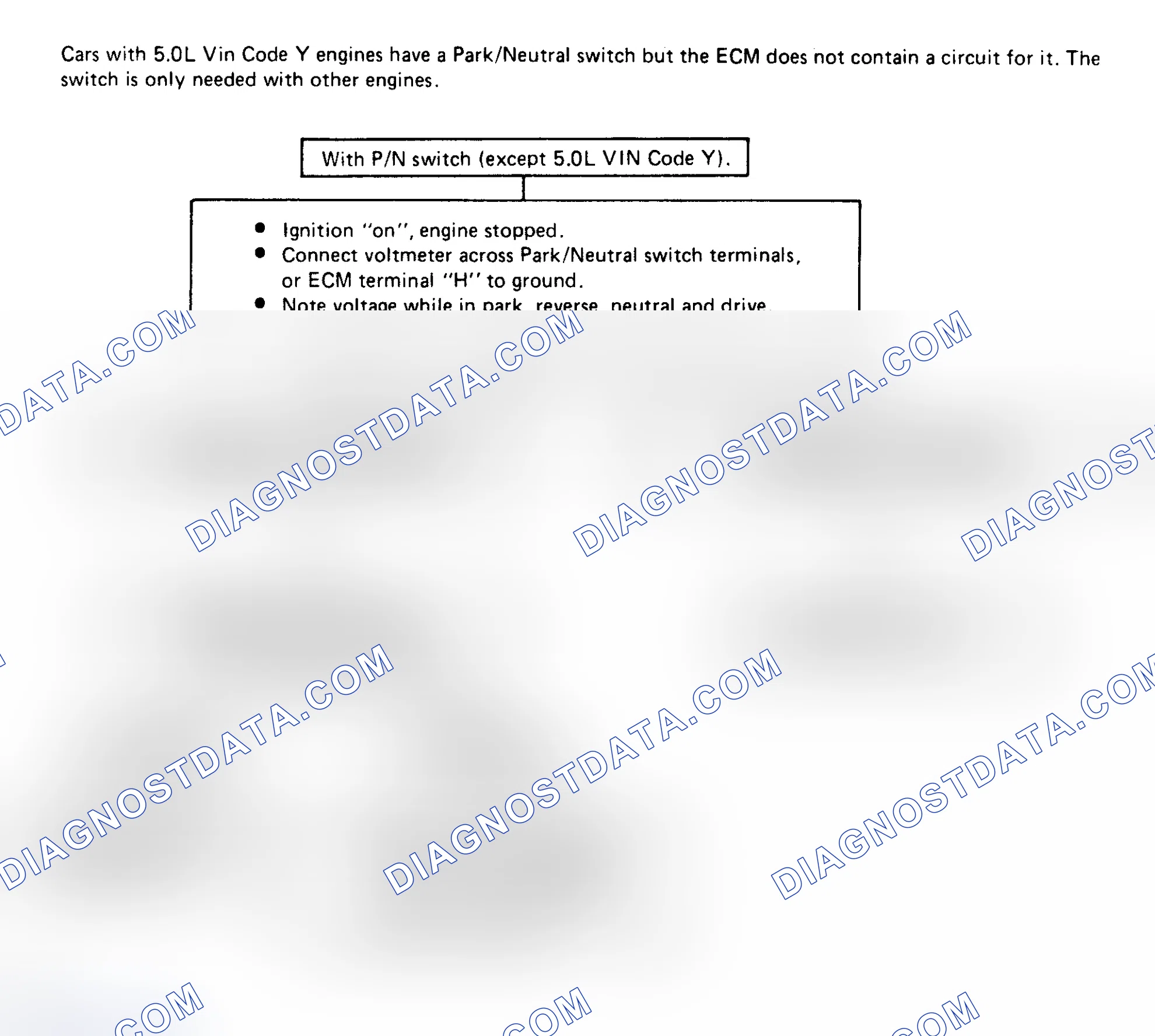 Scheme 166: Chart 24B: Park/Neutral (P/N) Ckt Flow Chart