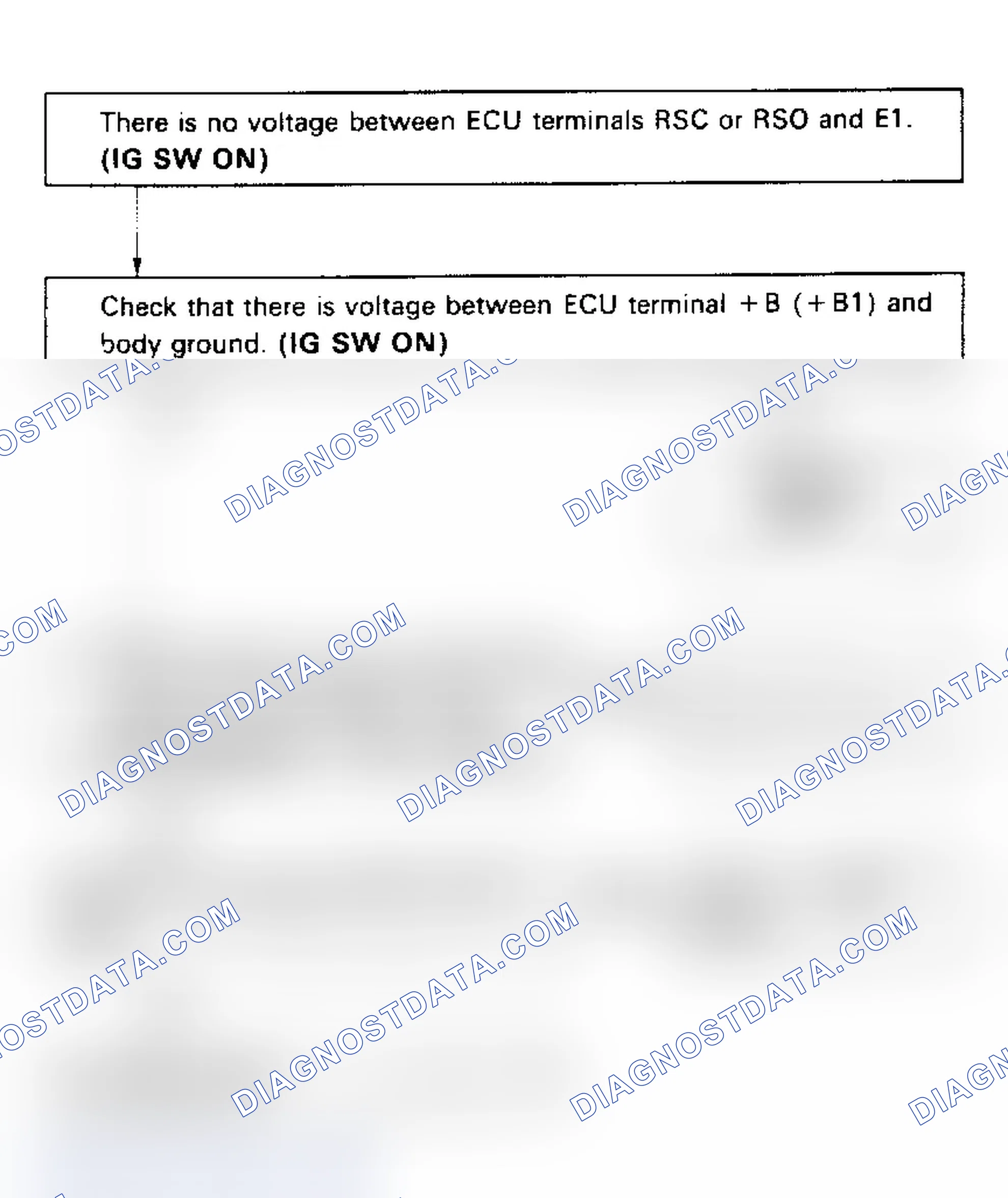 Scheme 87: Test No. 14 Flow Chart (3S-GTE) Idle Speed Control Circuit