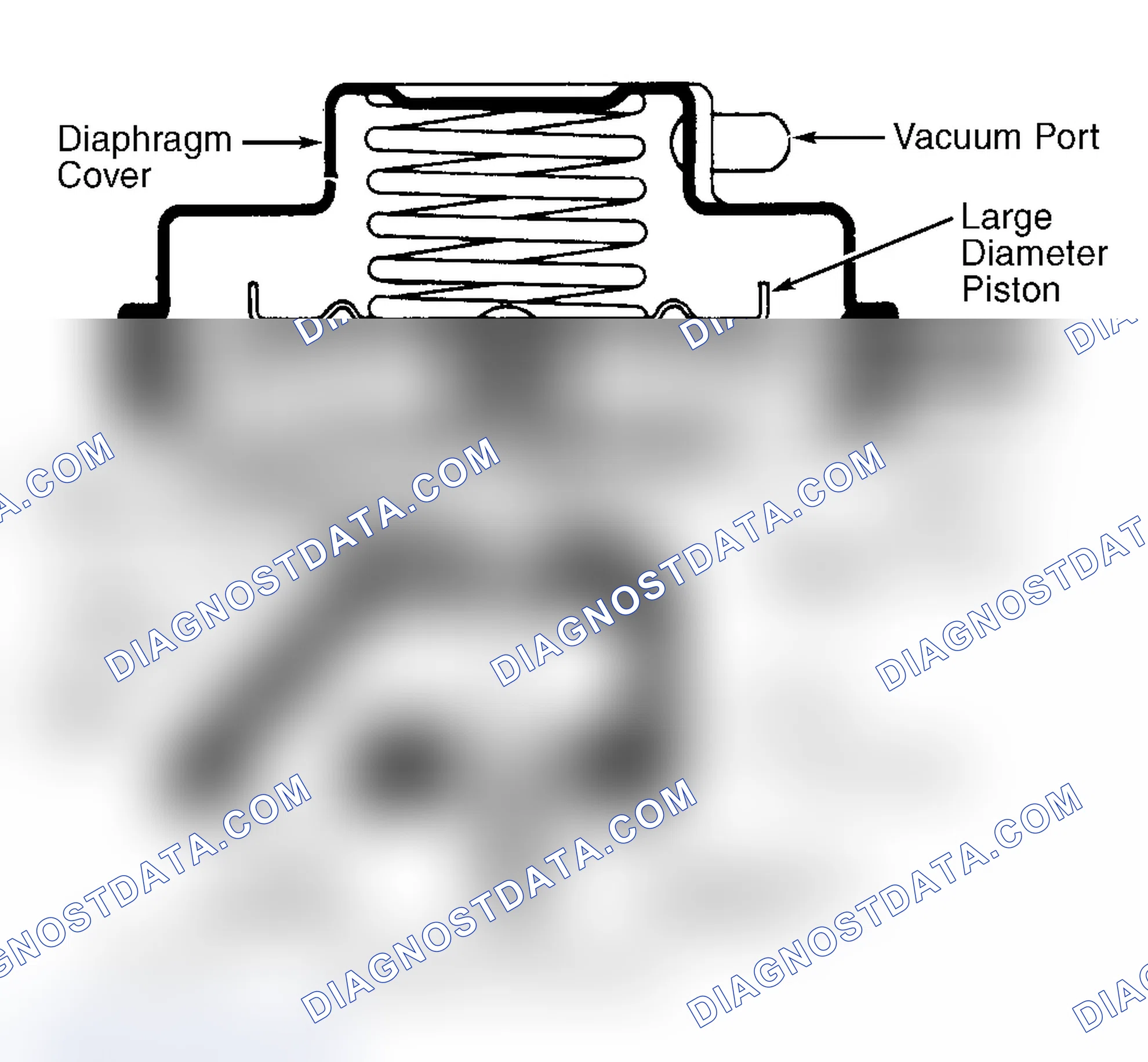 Scheme 8: Dual Diaphragm EGR Valve