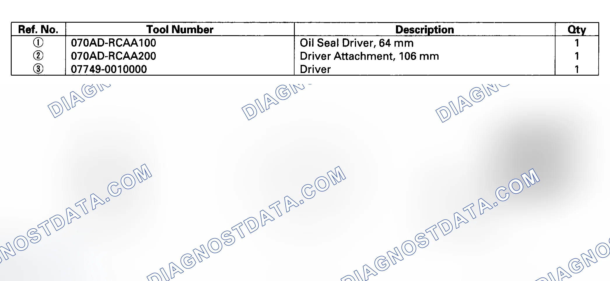Scheme 414: Special Tools