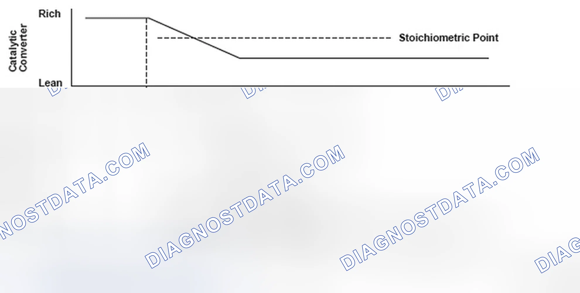 Scheme 182: Secondary Heated Oxygen Sensor Output Voltage - Graph