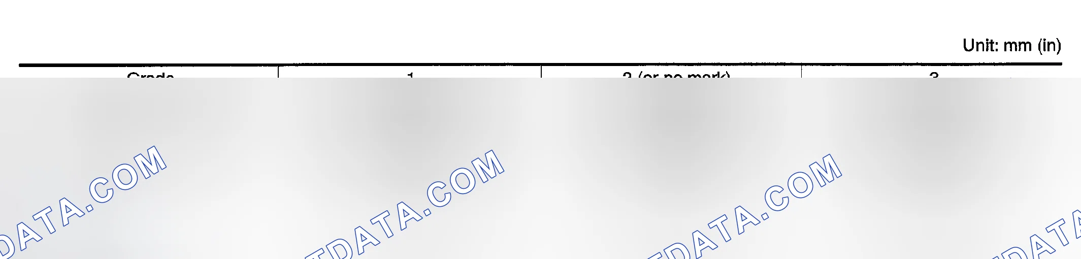Scheme 349: Piston Selection Table