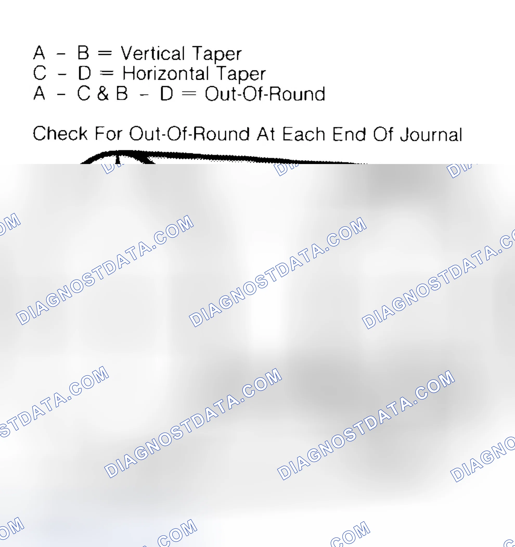 Scheme 5: Measuring Crankshaft Journals