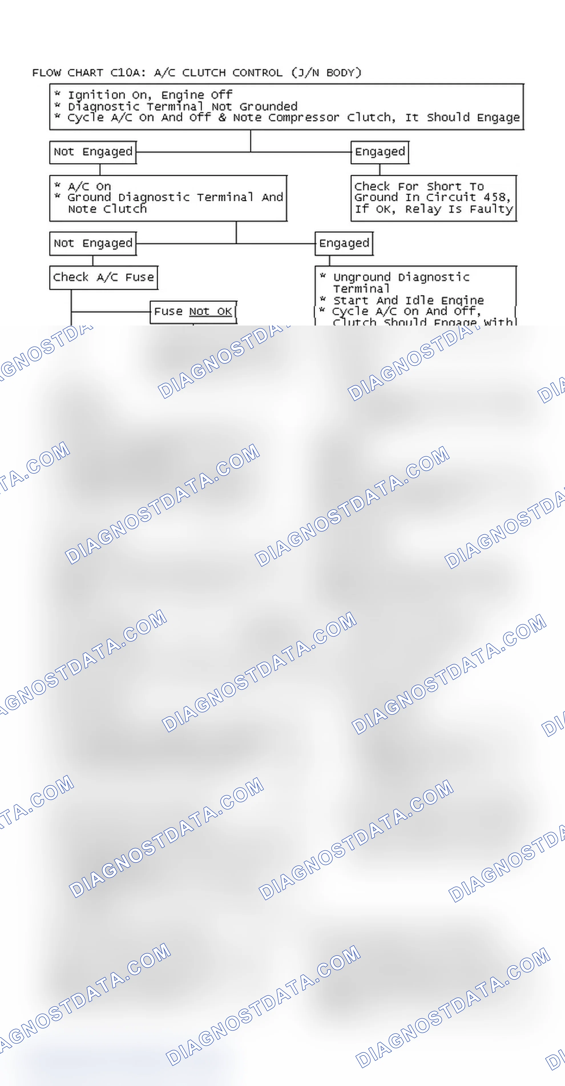 Scheme 300: Flow Chart C10A: A/C Clutch Control (J/N Body)