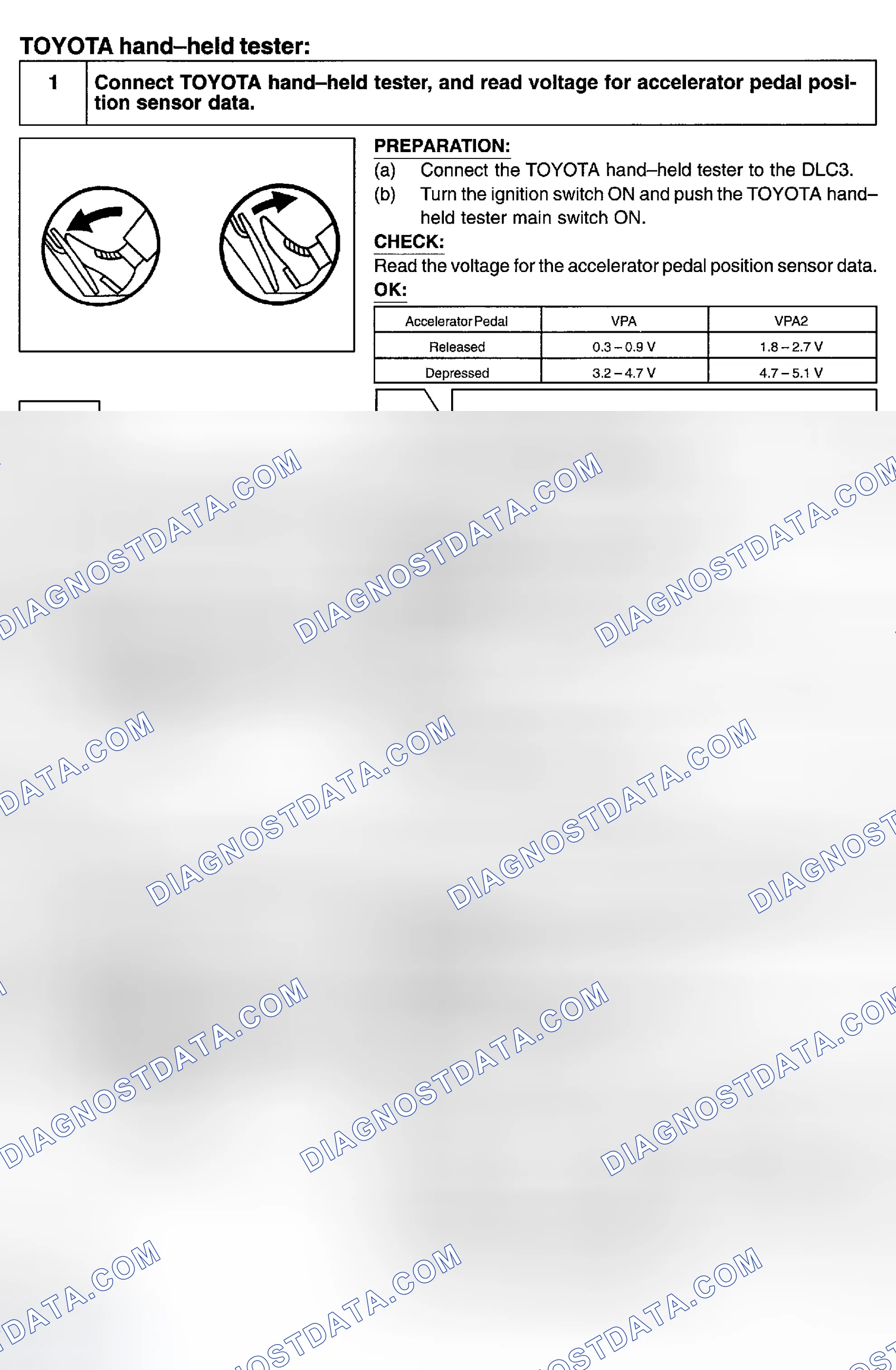 Scheme 202: Diagnosis & Repair