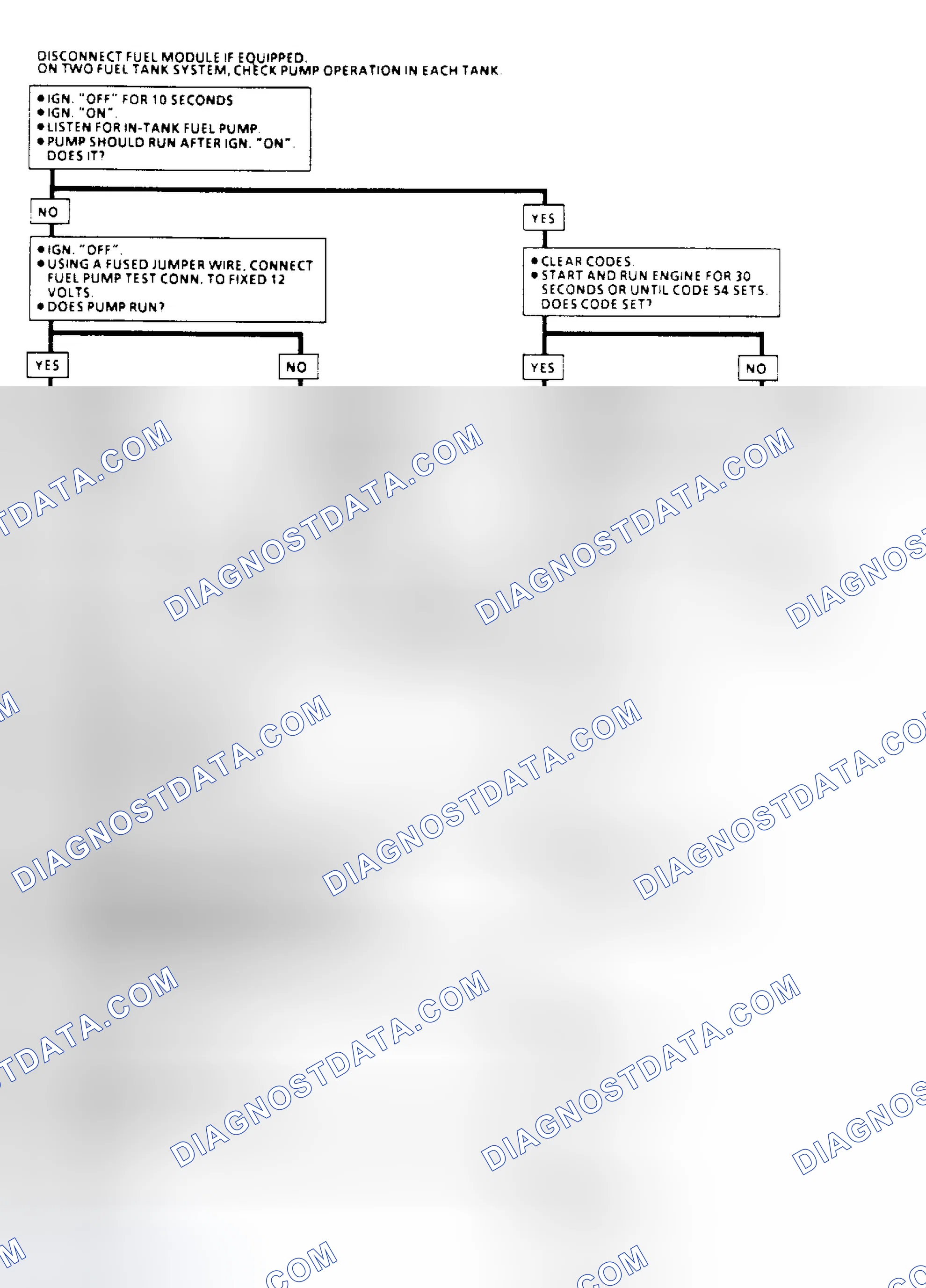 Scheme 79: Code 54: Fuel Pump Circuit Flow Chart