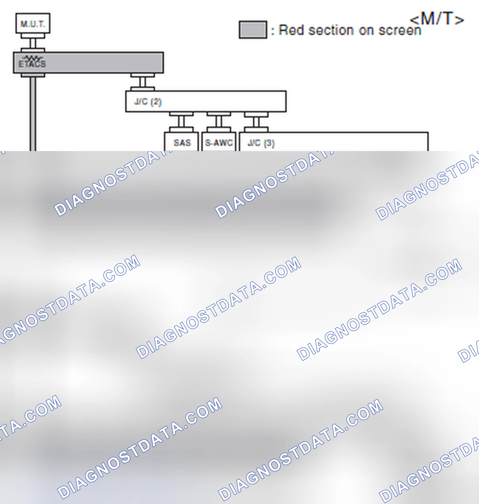 Scheme 538