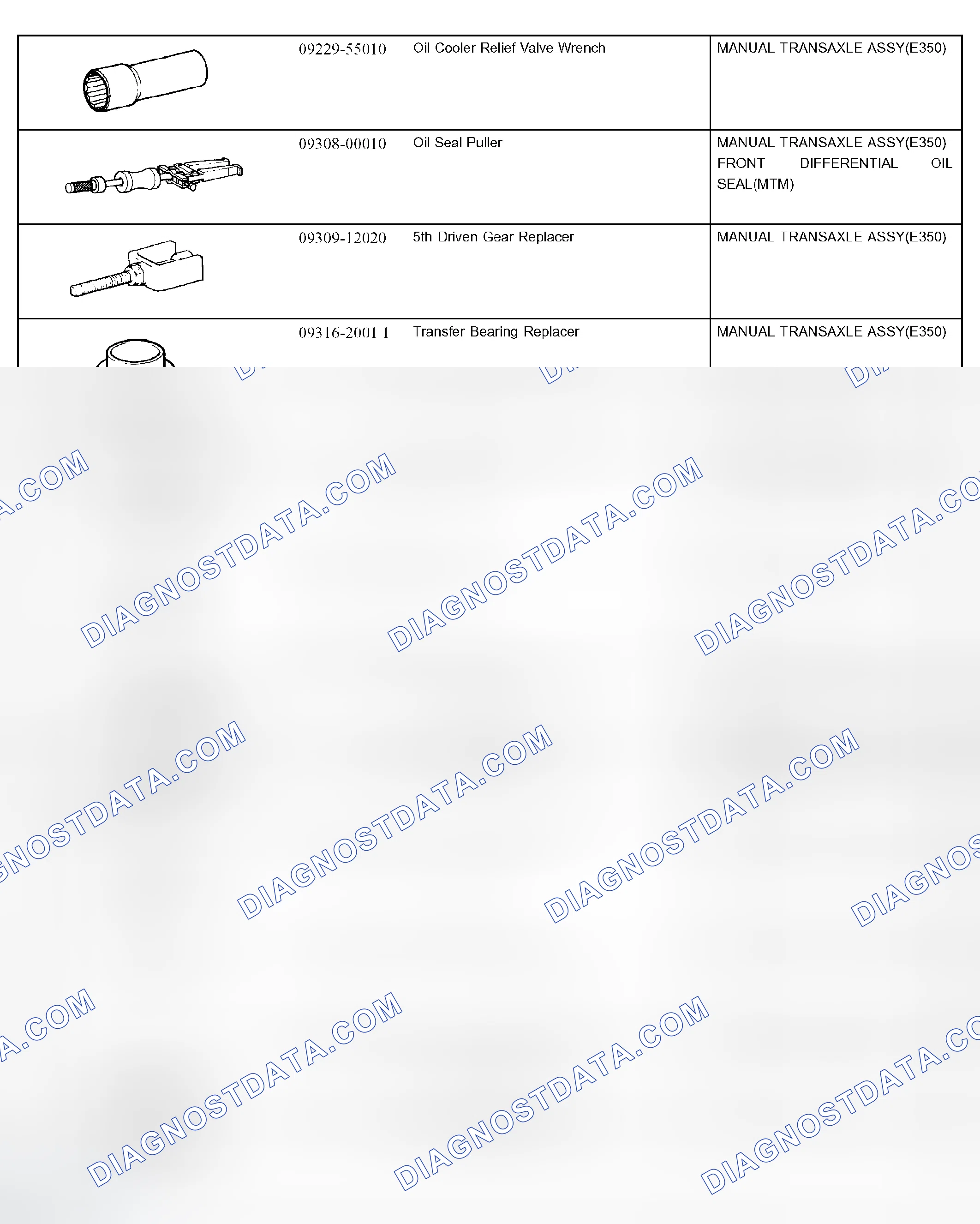 Scheme 38: SST