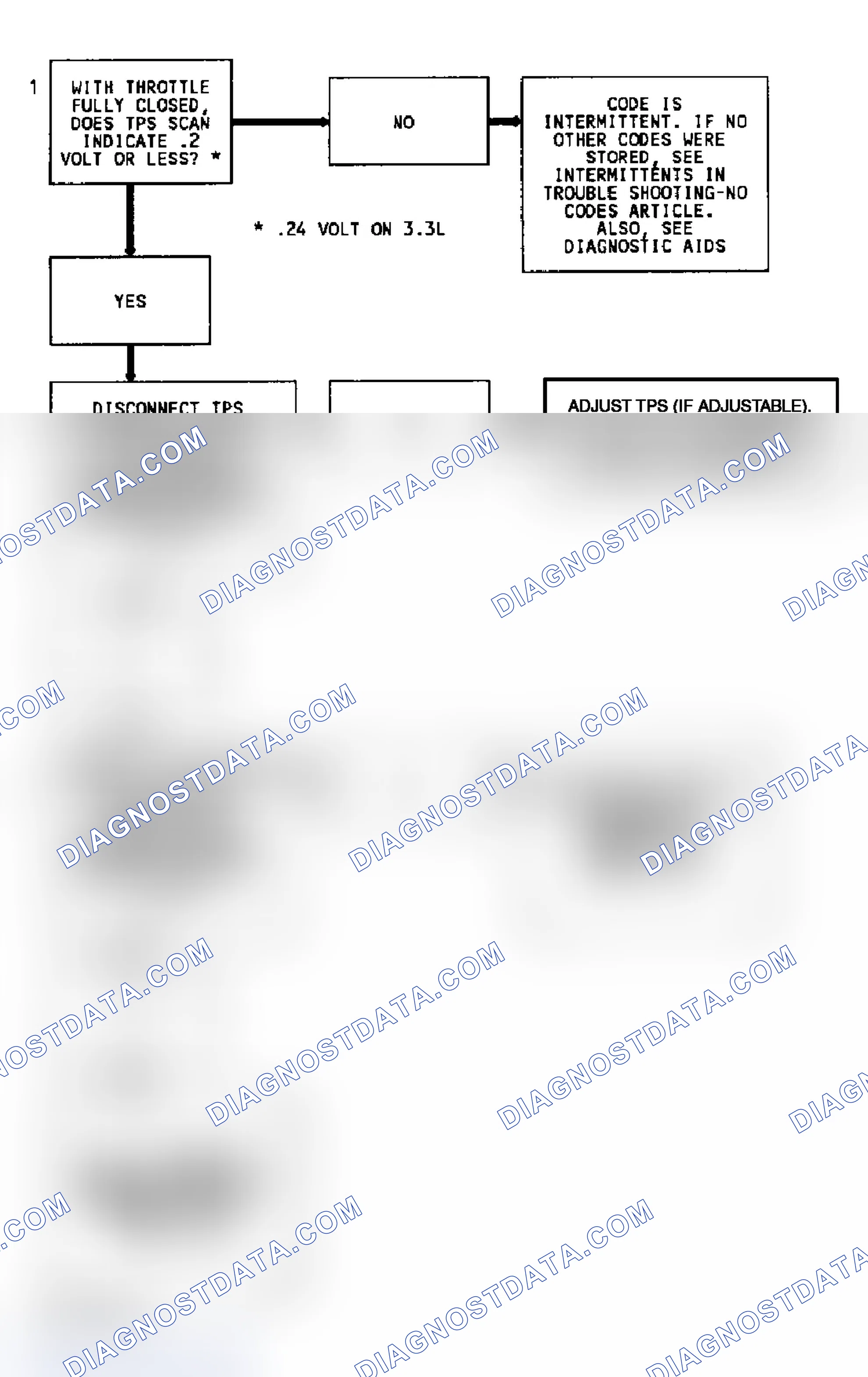 Scheme 109: Code 22 Flow Chart TPS Signal Voltage Low