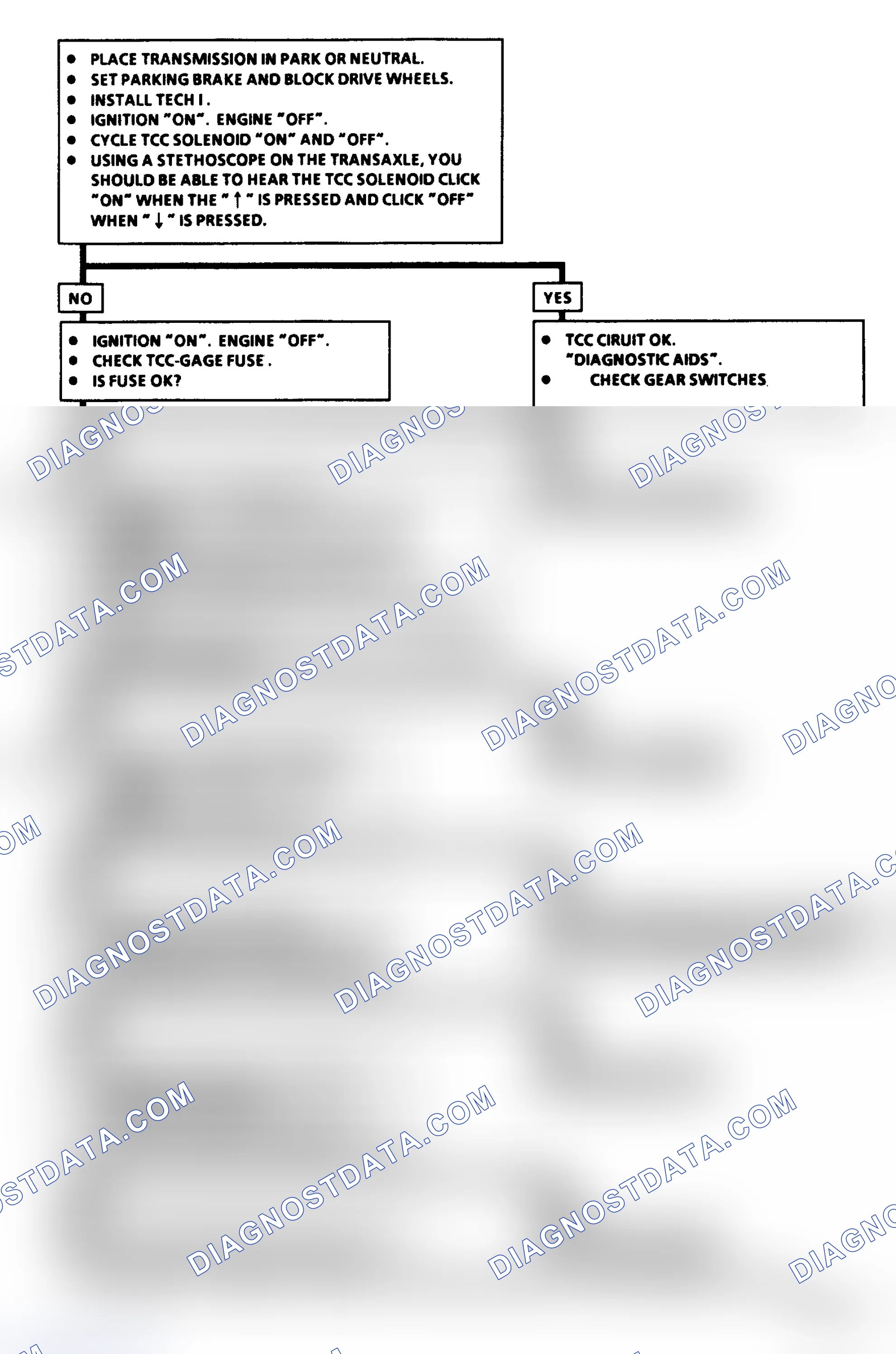 Scheme 236: Diagnostic Aids