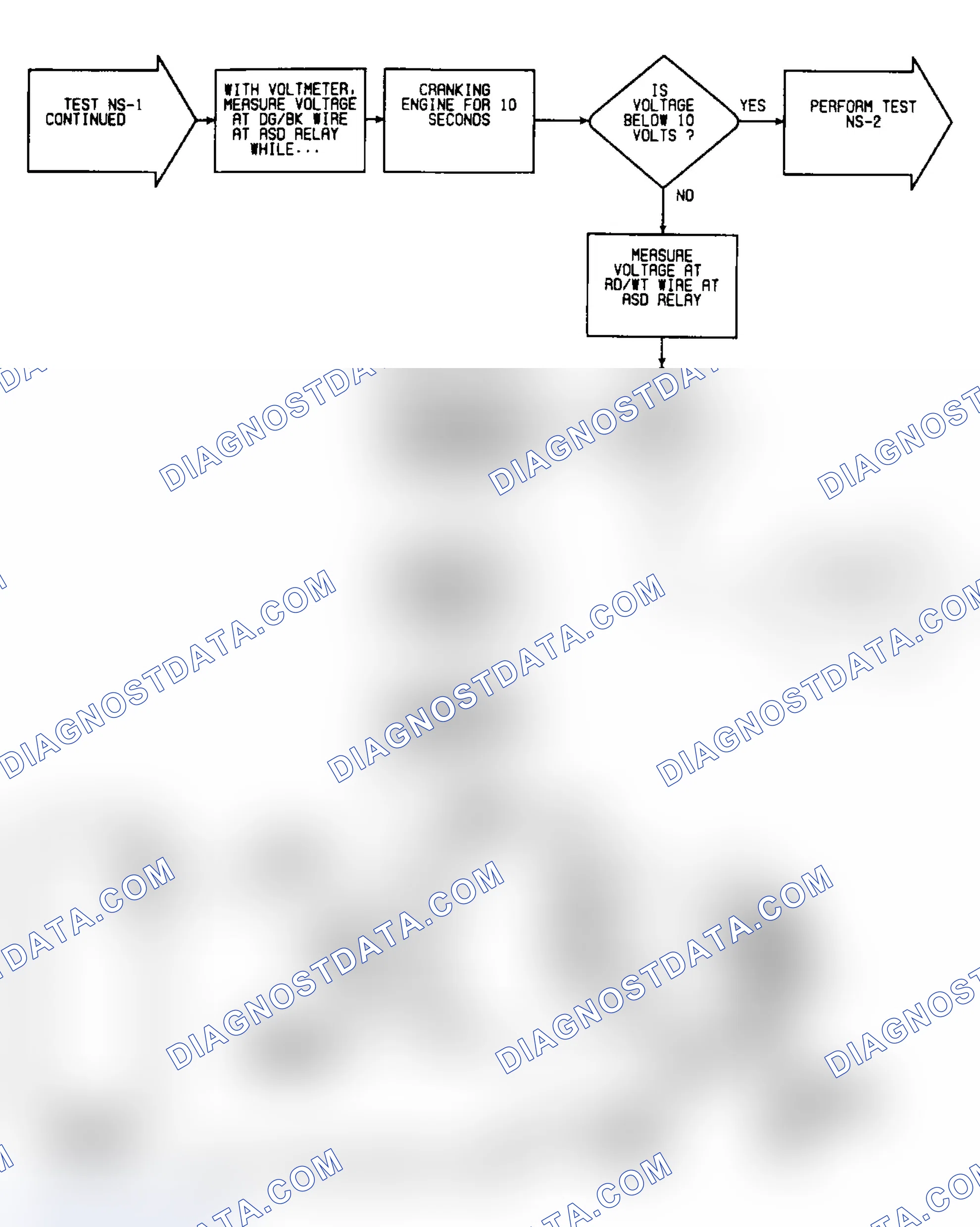 Scheme 346: NS1: Flow Chart (3 of 3)