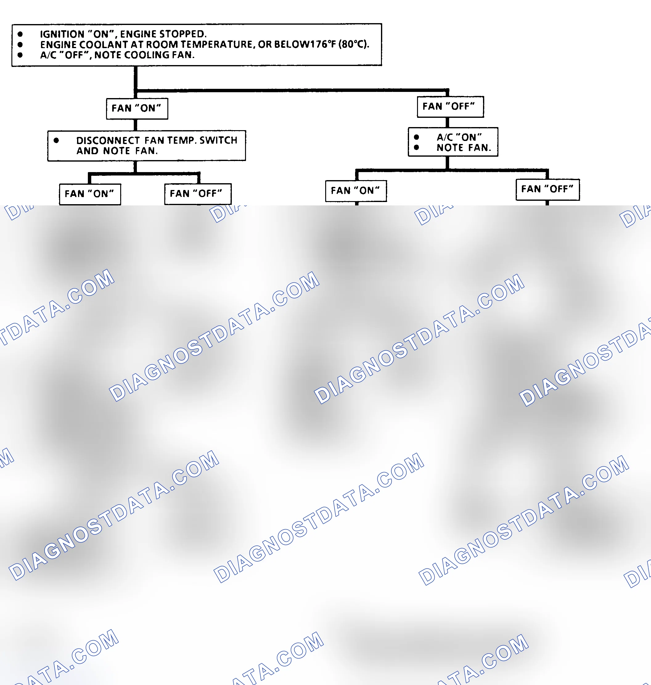 Scheme 300: Flow Chart C12A: Cooling Fan (1 of 2) (J/N Body)